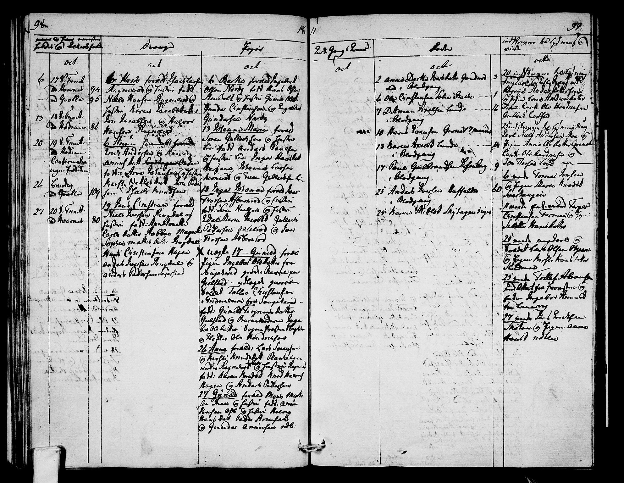 Hedrum kirkebøker, AV/SAKO-A-344/F/Fa/L0003: Parish register (official) no. I 3, 1807-1816, p. 98-99