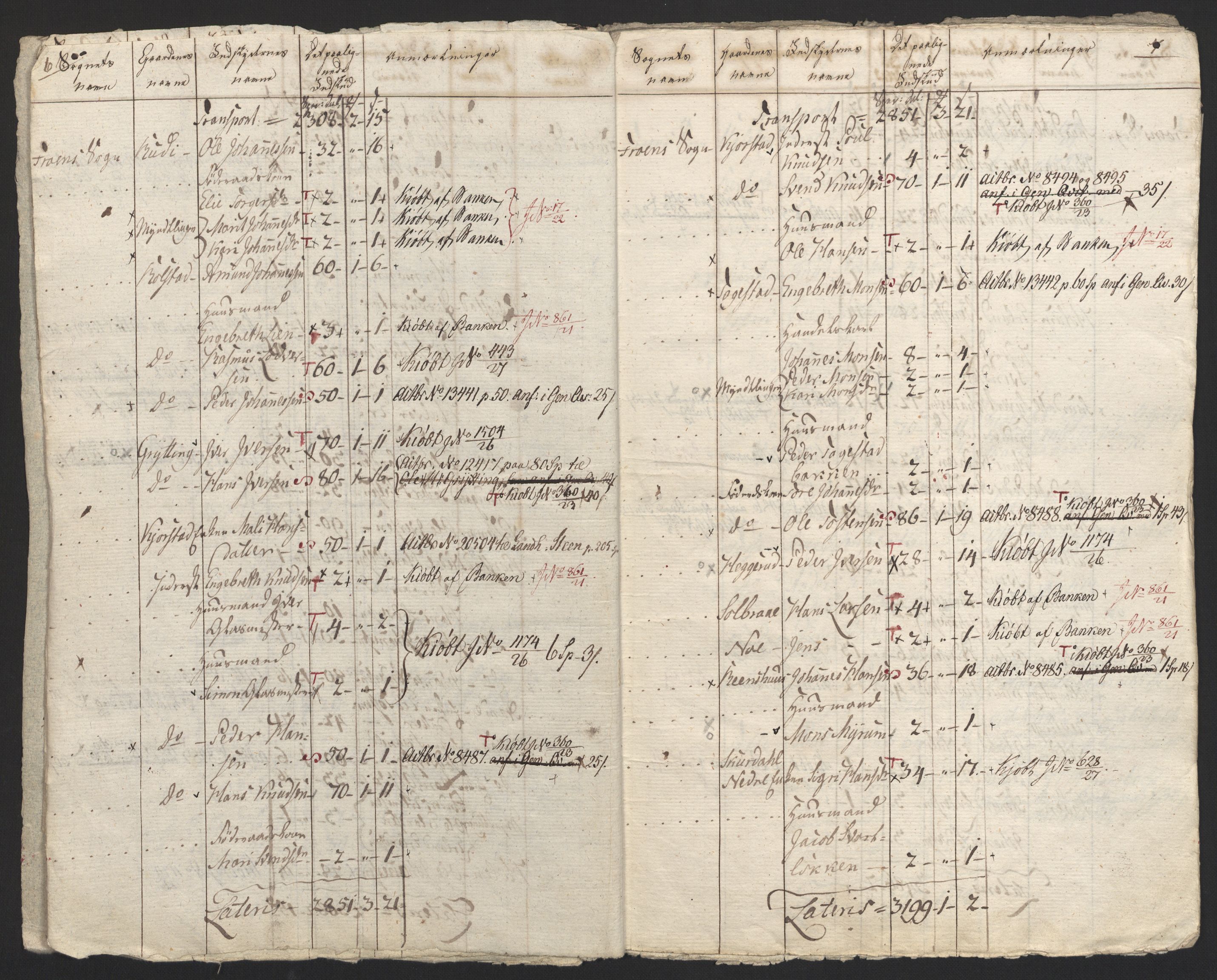 Sølvskatten 1816, NOBA/SOLVSKATTEN/A/L0015: Bind 16: Gudbrandsdalen fogderi, 1816-1818, p. 19