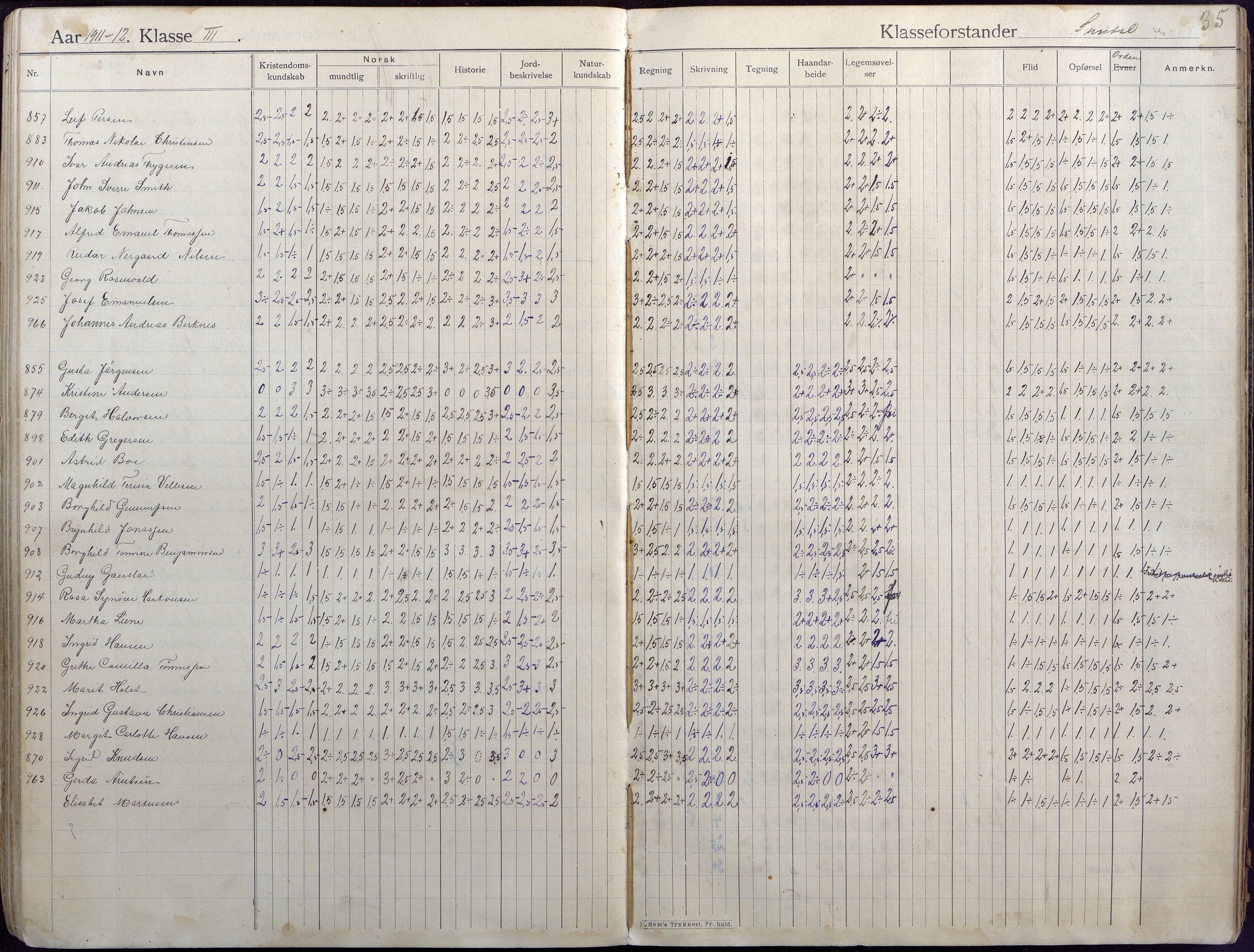 Lillesand kommune, AAKS/KA0926-PK/2/03/L0004: Folkeskolen - Karakterprotokoll , 1907-1917, p. 35