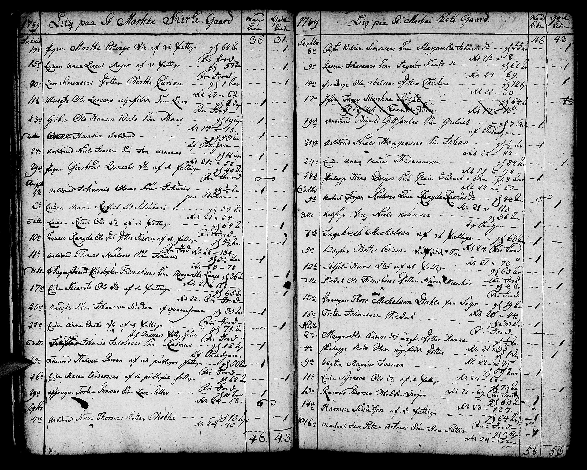 Korskirken sokneprestembete, AV/SAB-A-76101/H/Haa/L0012: Parish register (official) no. A 12, 1786-1832, p. 14