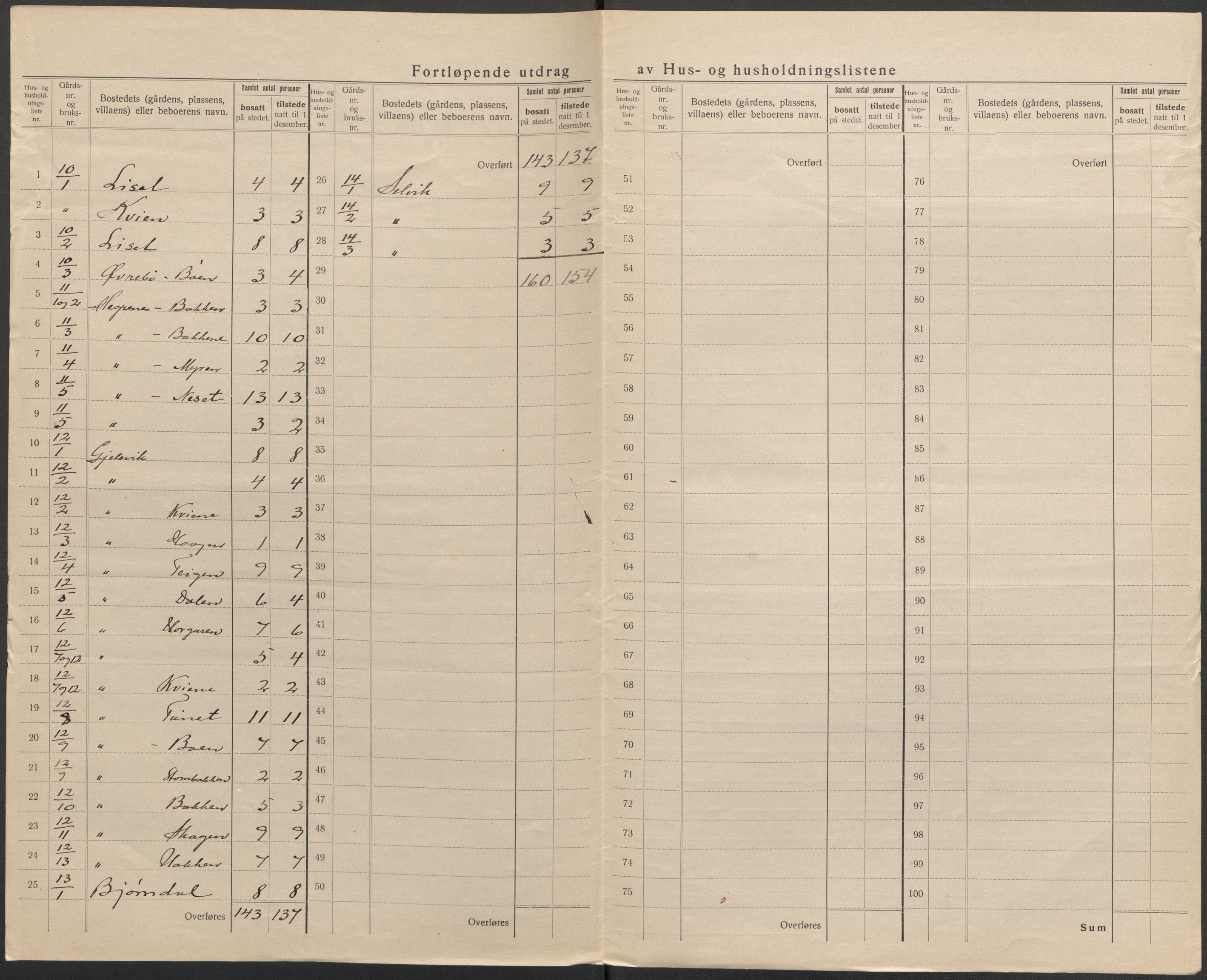 SAB, 1920 census for Vevring, 1920, p. 10