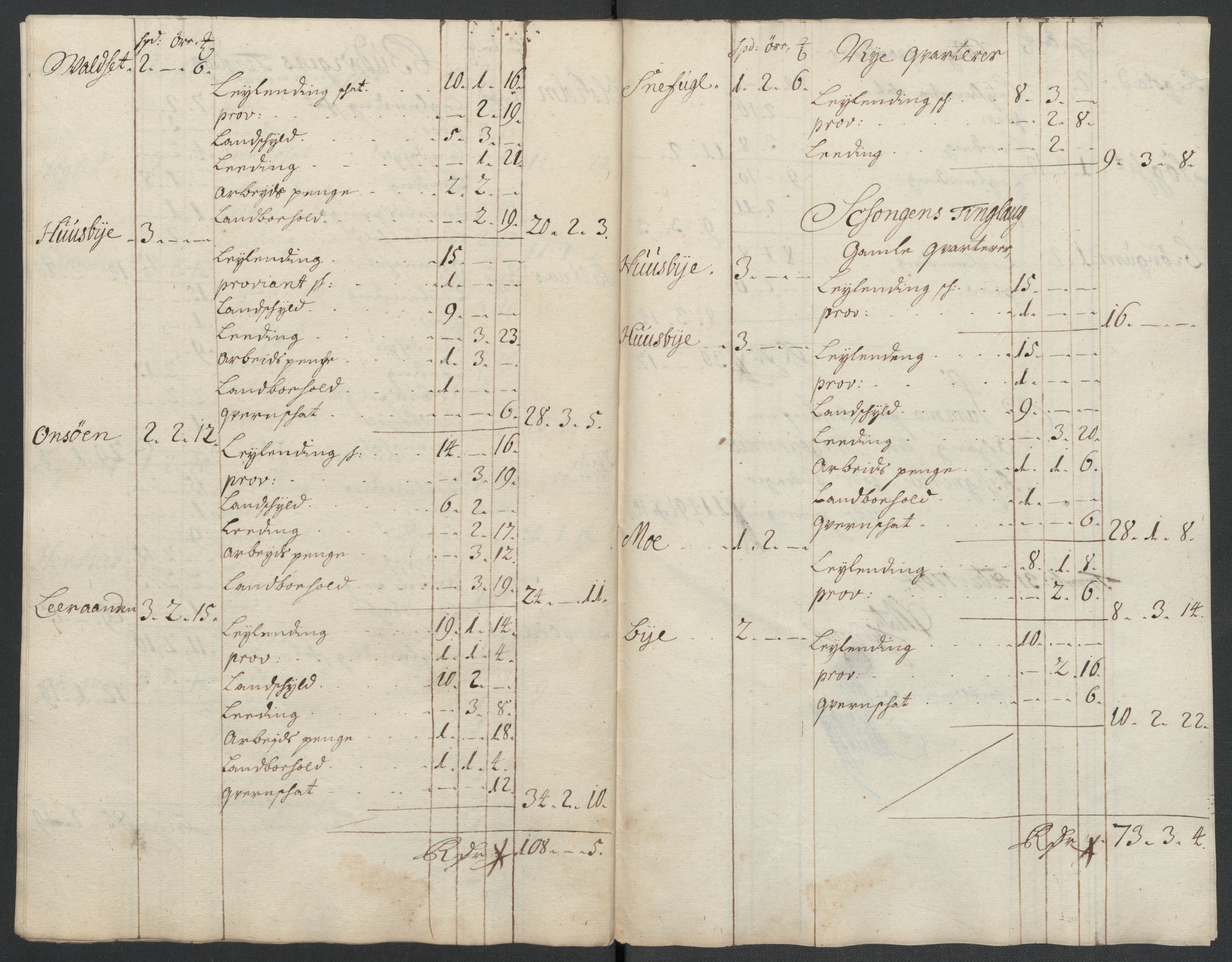 Rentekammeret inntil 1814, Reviderte regnskaper, Fogderegnskap, AV/RA-EA-4092/R61/L4109: Fogderegnskap Strinda og Selbu, 1704-1706, p. 183