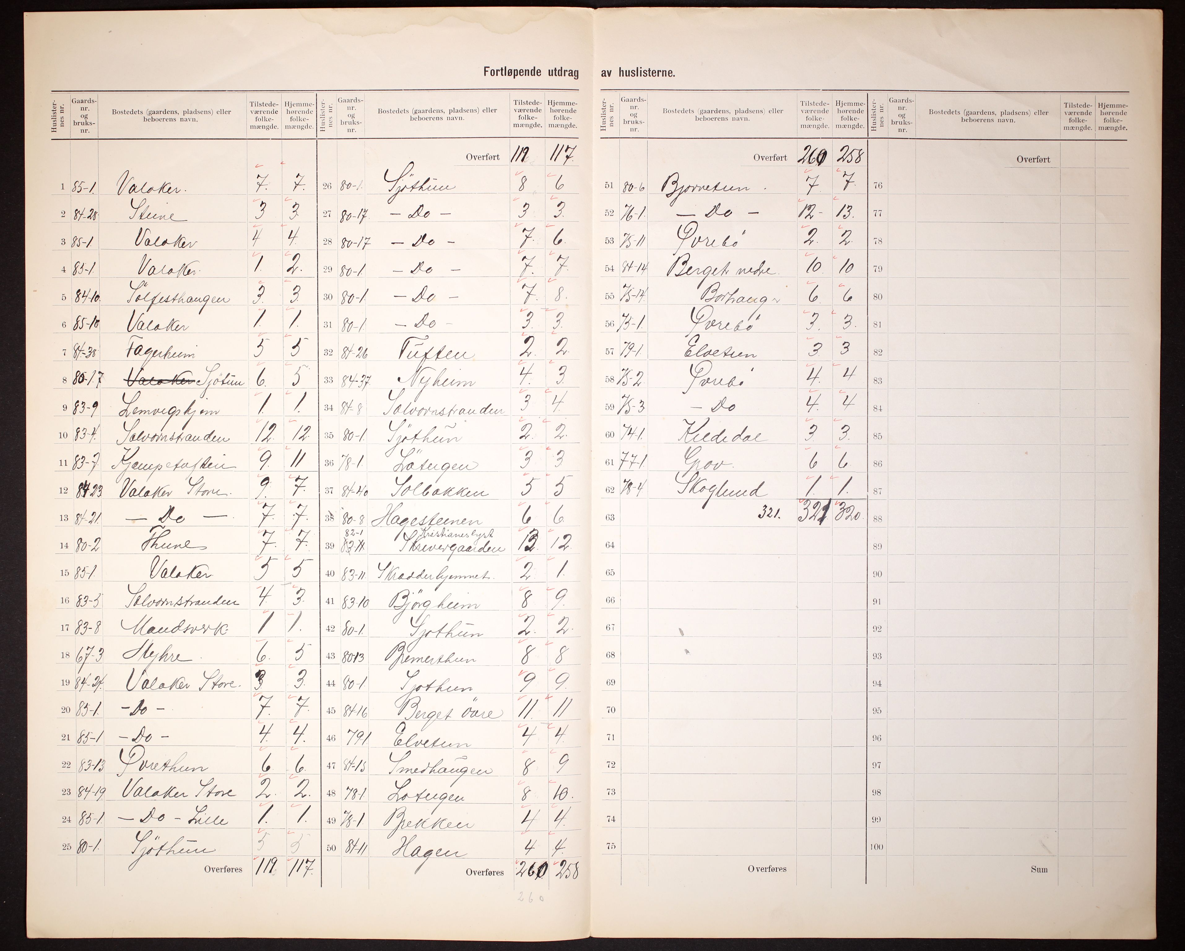RA, 1910 census for Hafslo, 1910, p. 20