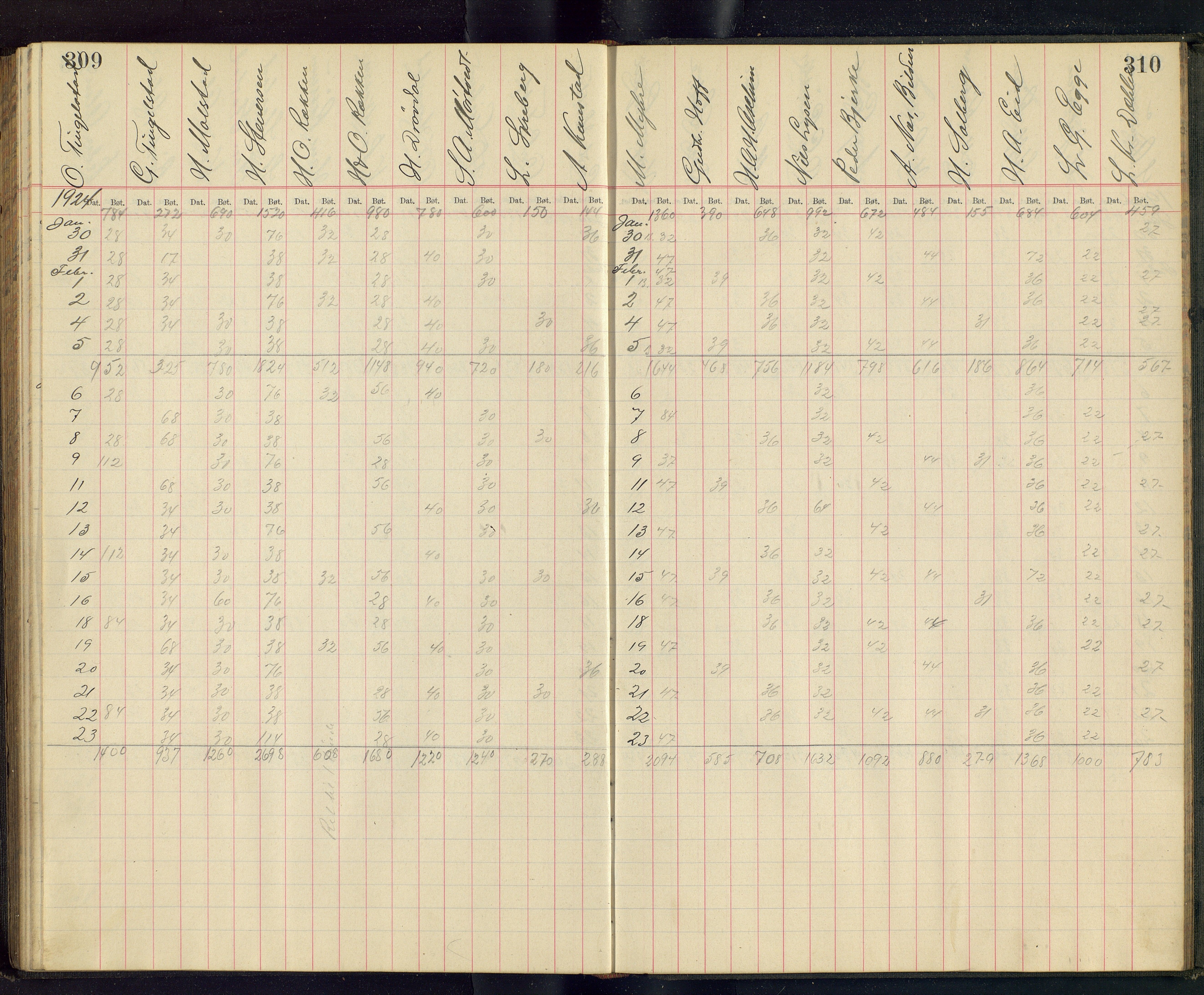 Gjefsen Brænderi, OARM/H-A-00236/F/Fb/L0001/0003: Drankebøker / Drankeprotokoll, 1903-1928