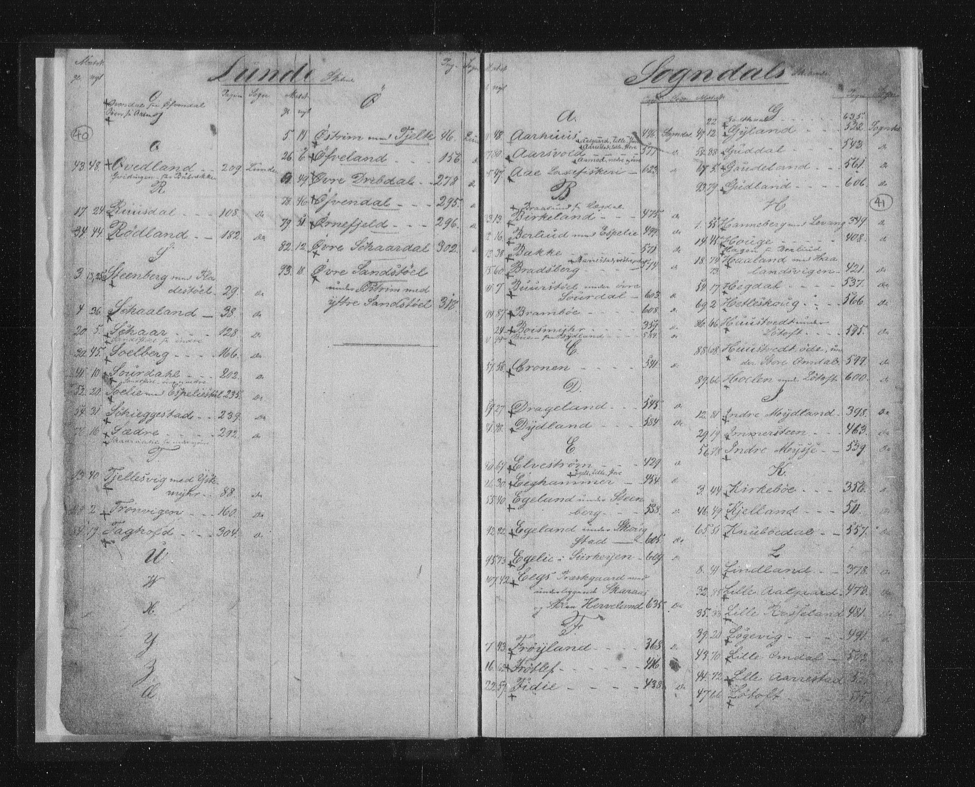 Jæren og Dalane sorenskriveri, SAST/A-100306/4/41/41AD/L0001: Mortgage register no. 41 AD1, 1824-1870, p. 40-41