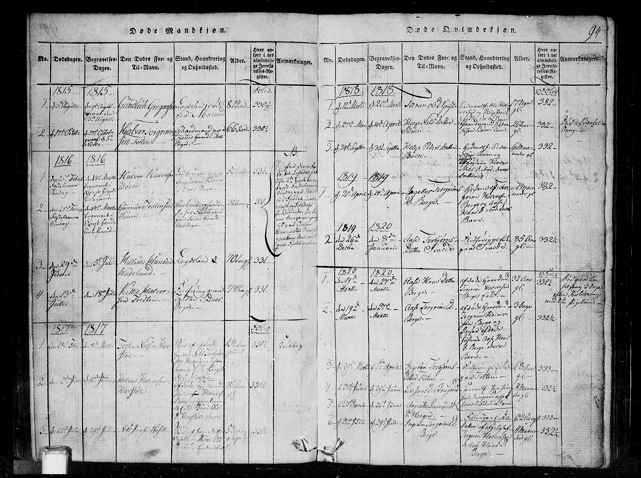 Tinn kirkebøker, SAKO/A-308/G/Gc/L0001: Parish register (copy) no. III 1, 1815-1879, p. 94