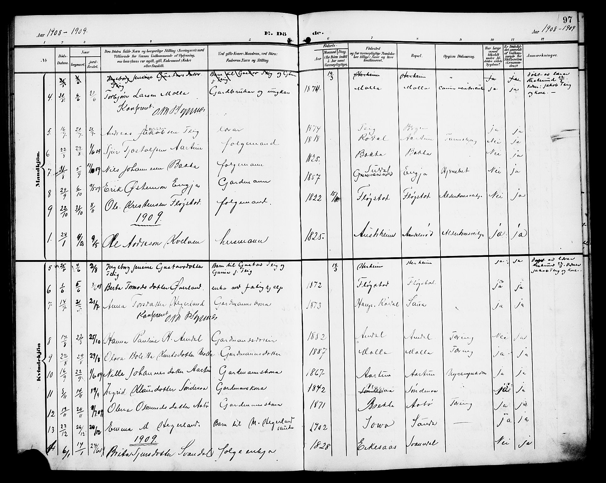 Sand sokneprestkontor, AV/SAST-A-101848/01/IV/L0004: Parish register (copy) no. B 4, 1903-1927, p. 97