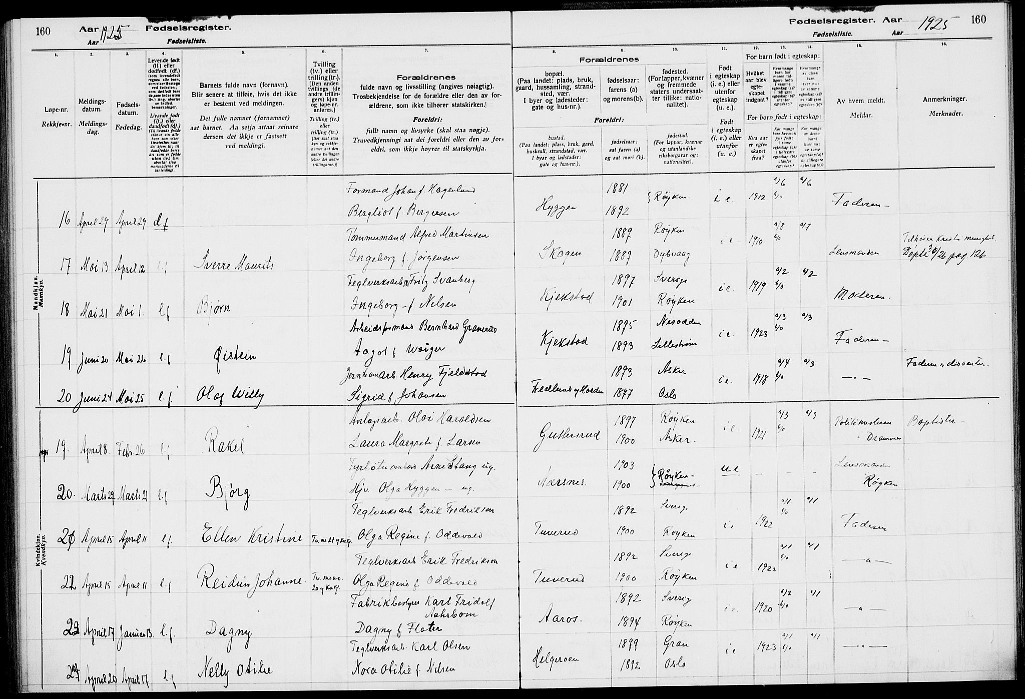 Røyken kirkebøker, AV/SAKO-A-241/J/Ja/L0001: Birth register no. 1, 1916-1927, p. 160