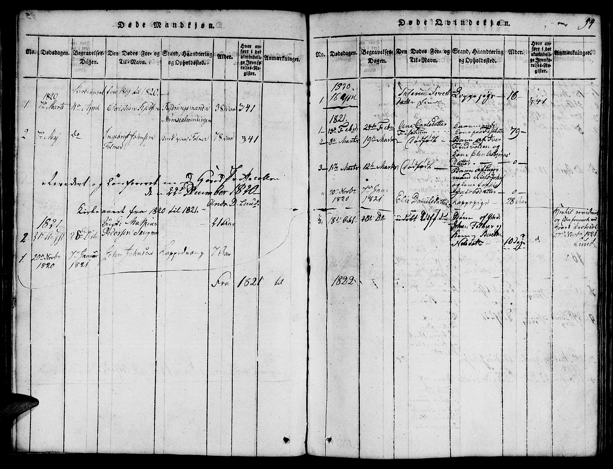 Ministerialprotokoller, klokkerbøker og fødselsregistre - Nord-Trøndelag, SAT/A-1458/759/L0527: Parish register (copy) no. 759C01 /1, 1816-1825, p. 94a