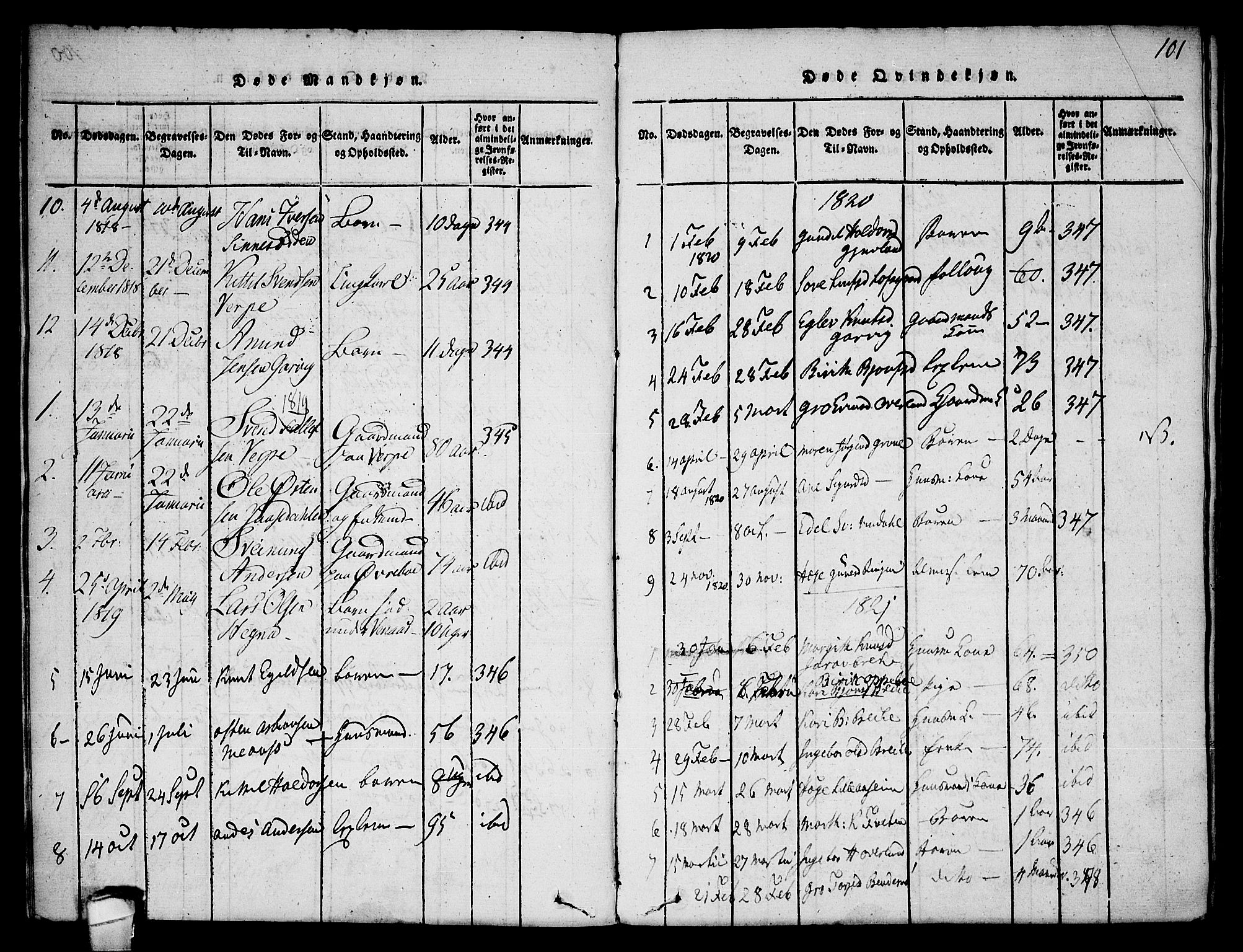 Seljord kirkebøker, SAKO/A-20/F/Fa/L0010: Parish register (official) no. I 10, 1815-1831, p. 101