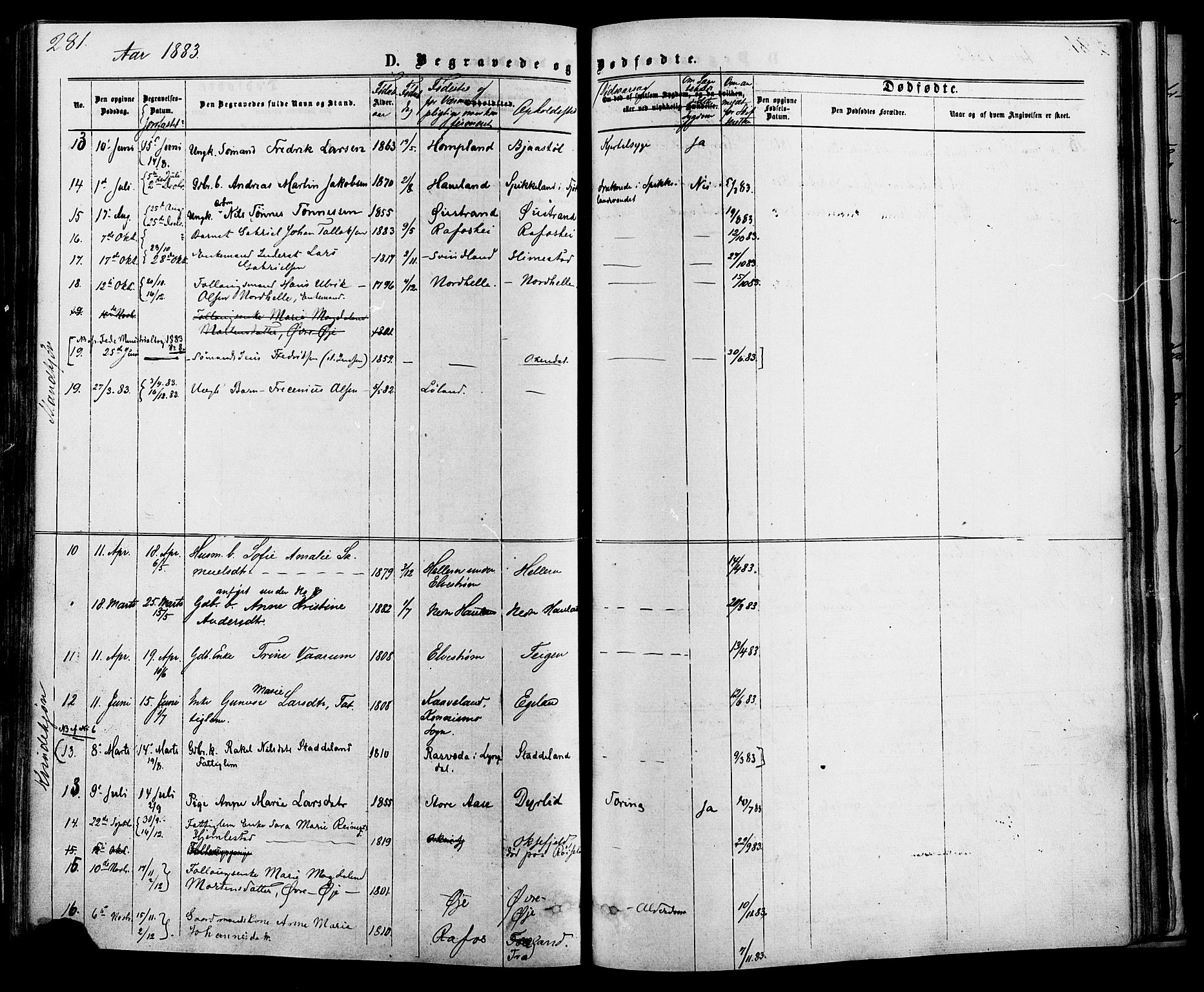 Kvinesdal sokneprestkontor, AV/SAK-1111-0026/F/Fa/Fab/L0007: Parish register (official) no. A 7, 1870-1885, p. 281