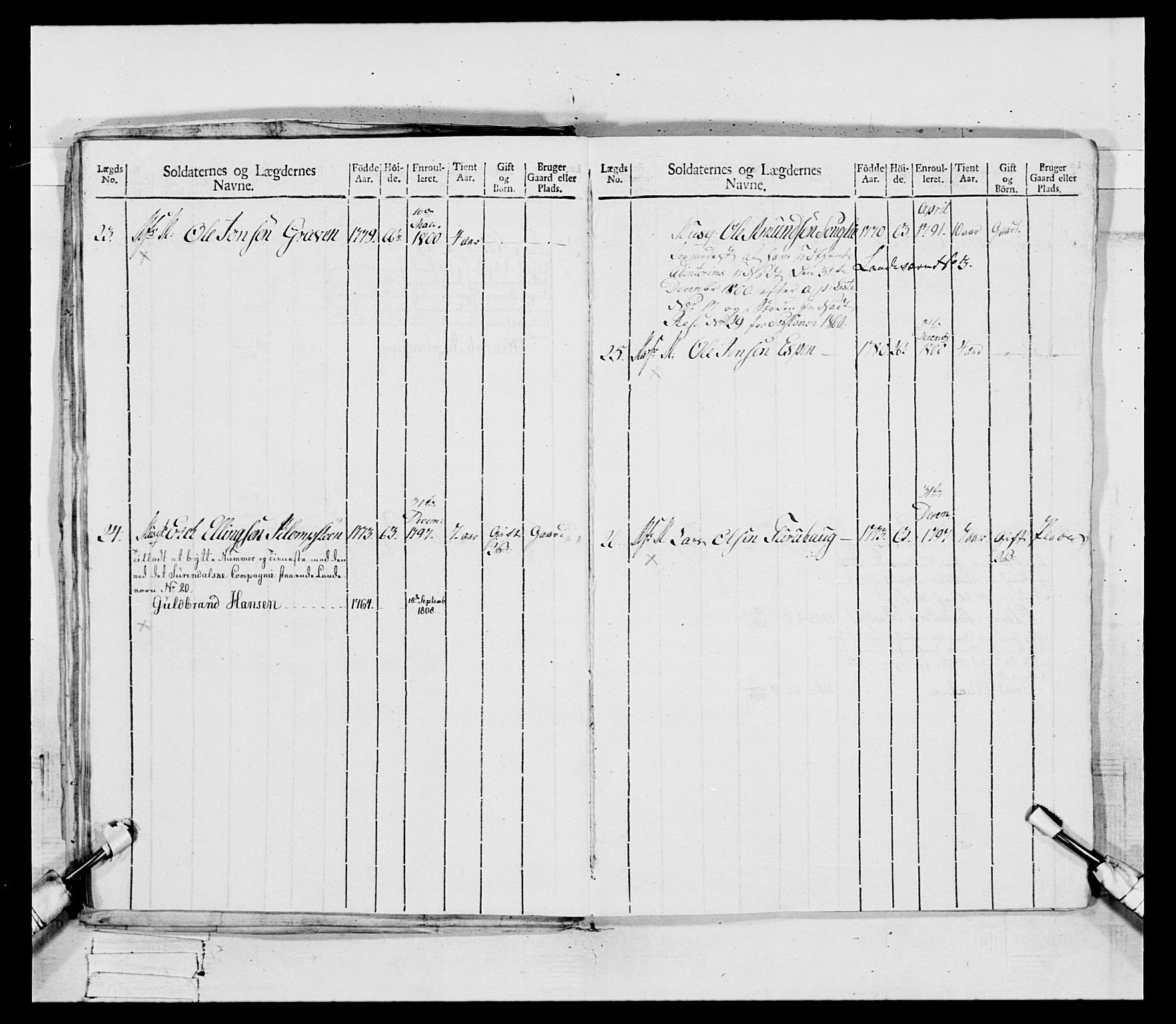 Generalitets- og kommissariatskollegiet, Det kongelige norske kommissariatskollegium, AV/RA-EA-5420/E/Eh/L0081: 2. Trondheimske nasjonale infanteriregiment, 1801-1804, p. 24