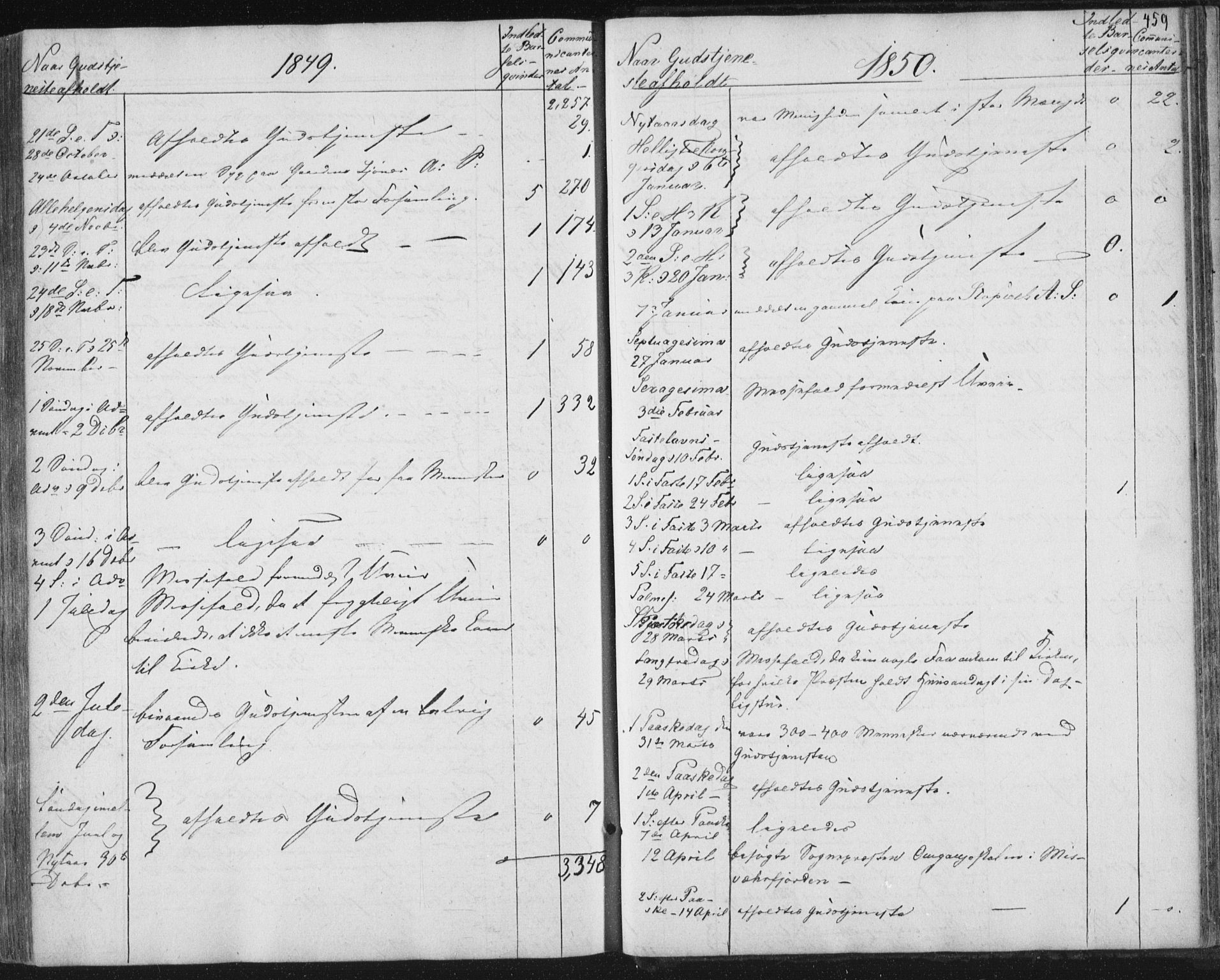 Ministerialprotokoller, klokkerbøker og fødselsregistre - Nordland, SAT/A-1459/852/L0738: Parish register (official) no. 852A08, 1849-1865, p. 459