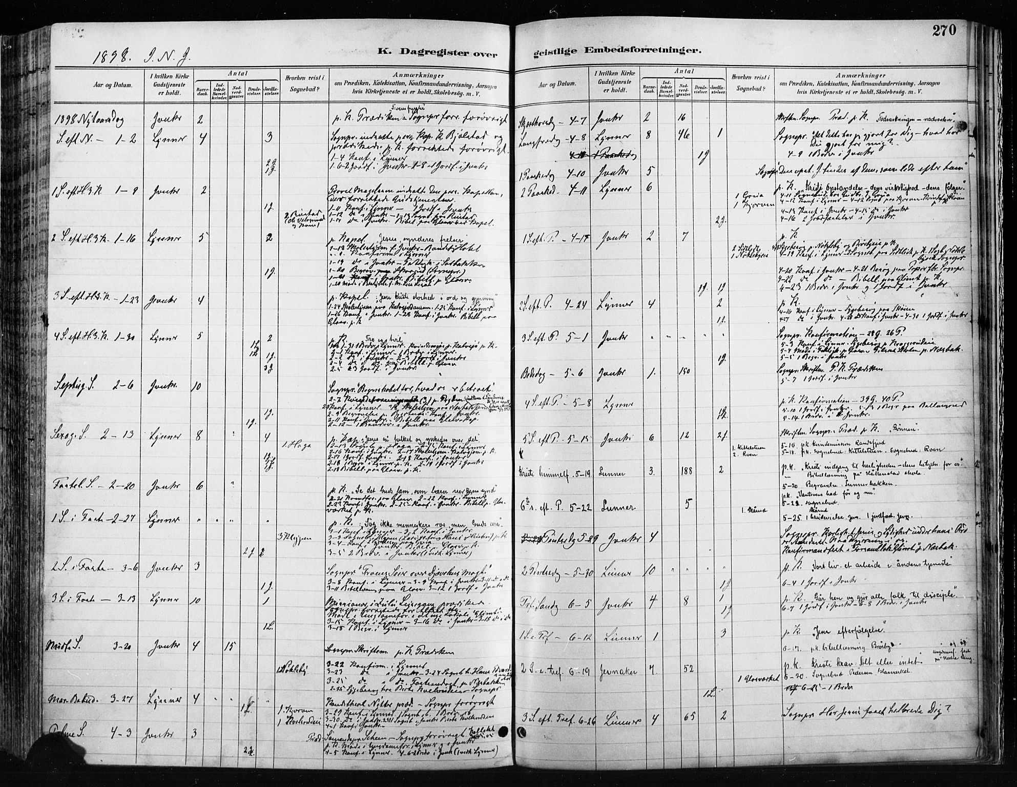 Jevnaker prestekontor, SAH/PREST-116/H/Ha/Haa/L0009: Parish register (official) no. 9, 1891-1901, p. 270