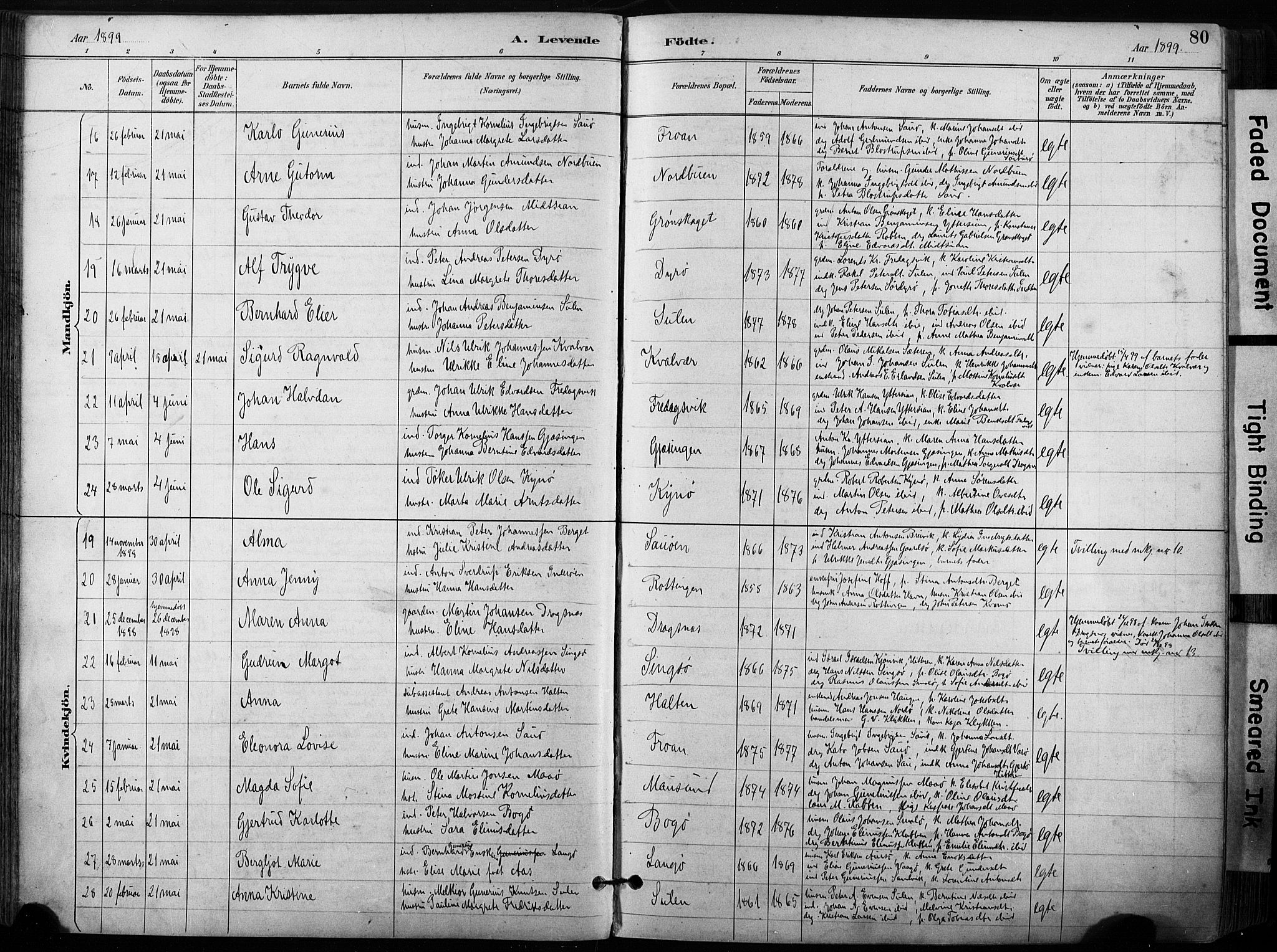 Ministerialprotokoller, klokkerbøker og fødselsregistre - Sør-Trøndelag, SAT/A-1456/640/L0579: Parish register (official) no. 640A04, 1889-1902, p. 80