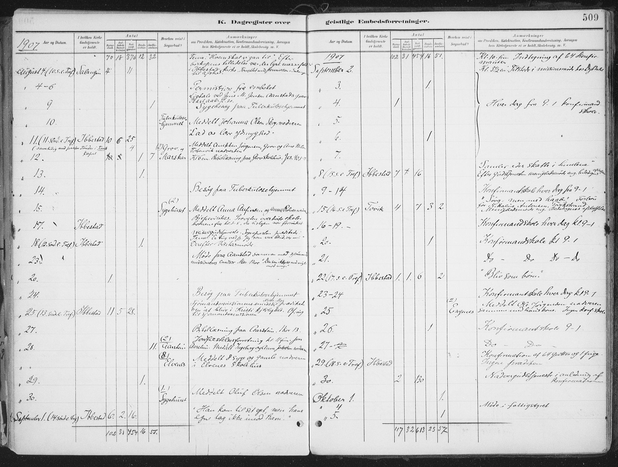 Ibestad sokneprestembete, AV/SATØ-S-0077/H/Ha/Haa/L0017kirke: Parish register (official) no. 17, 1901-1914, p. 509