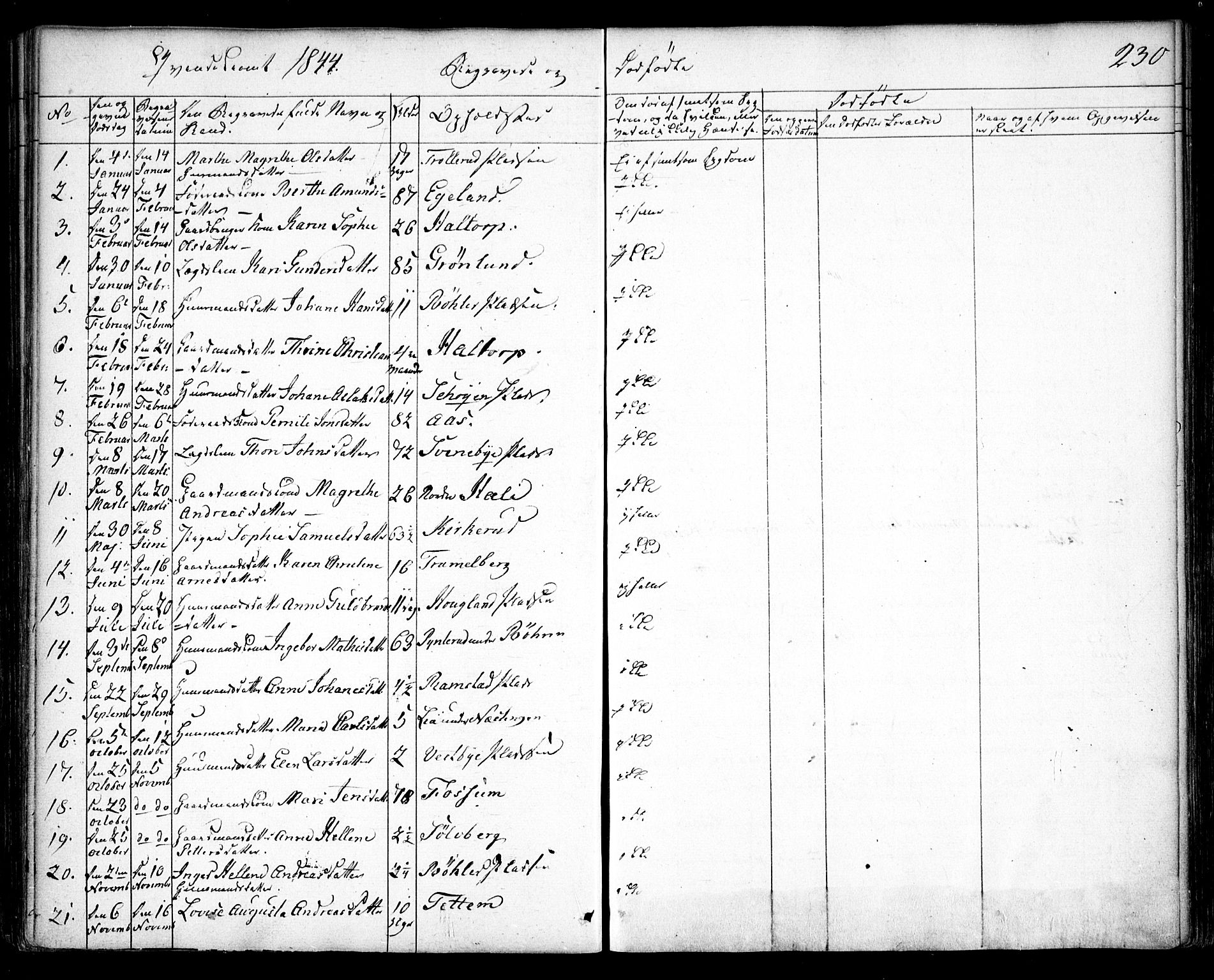 Spydeberg prestekontor Kirkebøker, SAO/A-10924/F/Fa/L0005: Parish register (official) no. I 5, 1842-1862, p. 230