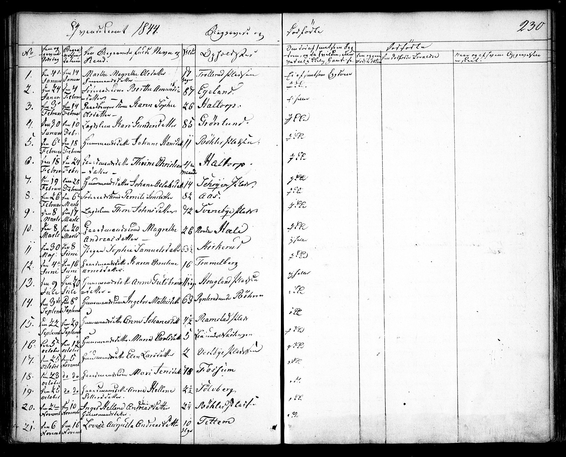 Spydeberg prestekontor Kirkebøker, AV/SAO-A-10924/F/Fa/L0005: Parish register (official) no. I 5, 1842-1862, p. 230