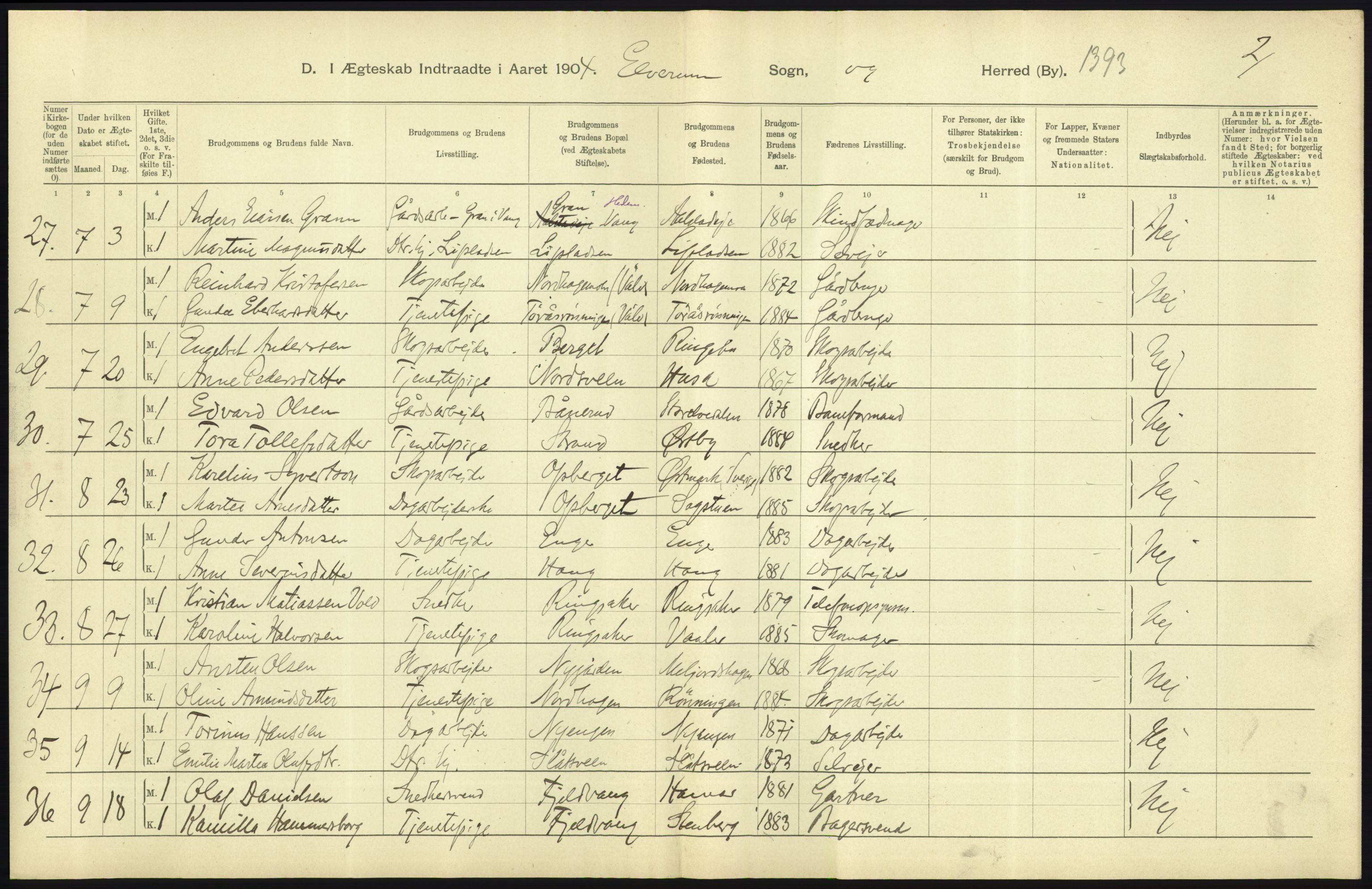 Statistisk sentralbyrå, Sosiodemografiske emner, Befolkning, AV/RA-S-2228/D/Df/Dfa/Dfab/L0005: Hedemarkens amt: Fødte, gifte, døde, 1904, p. 563