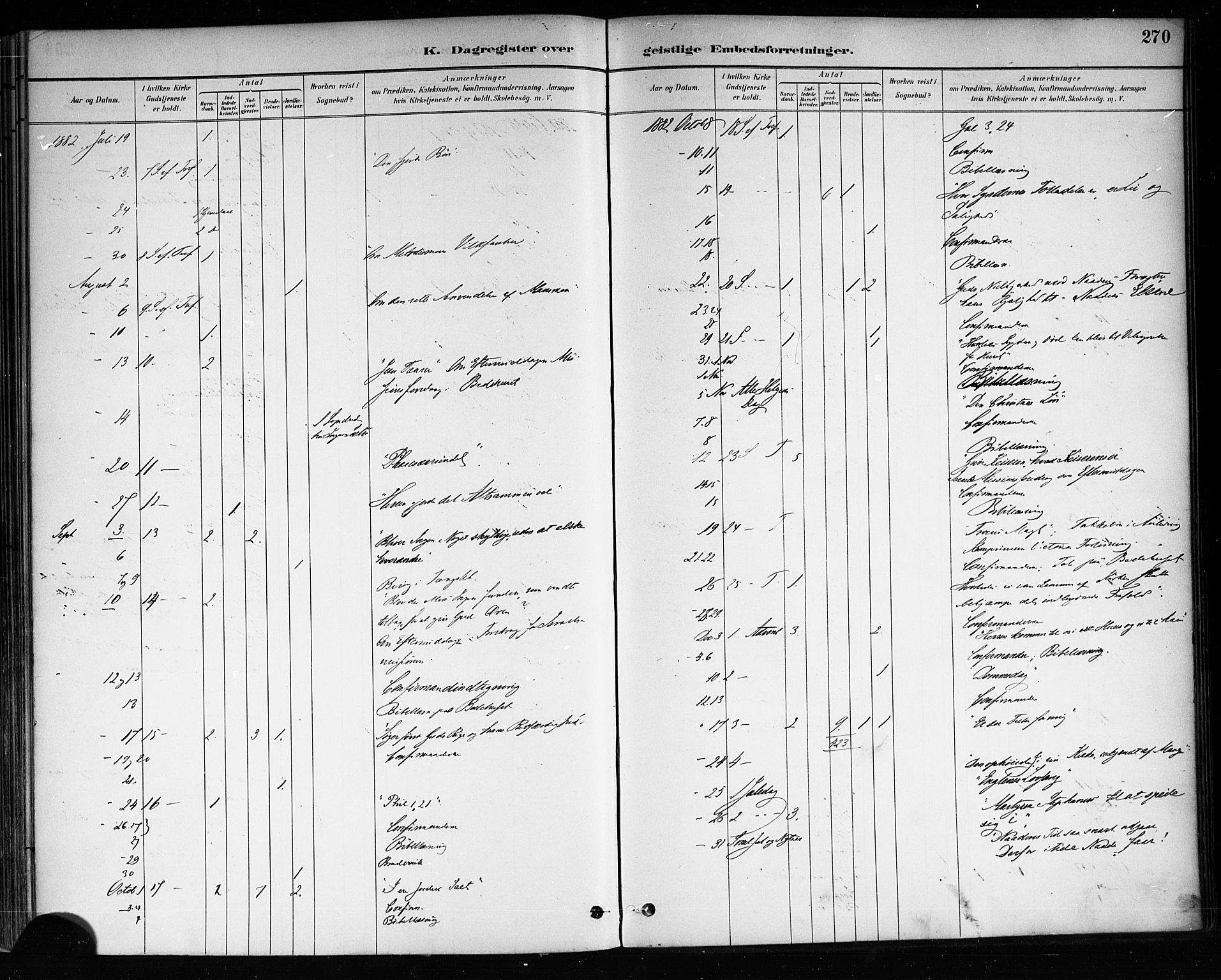 Brevik kirkebøker, AV/SAKO-A-255/F/Fa/L0007: Parish register (official) no. 7, 1882-1900, p. 270