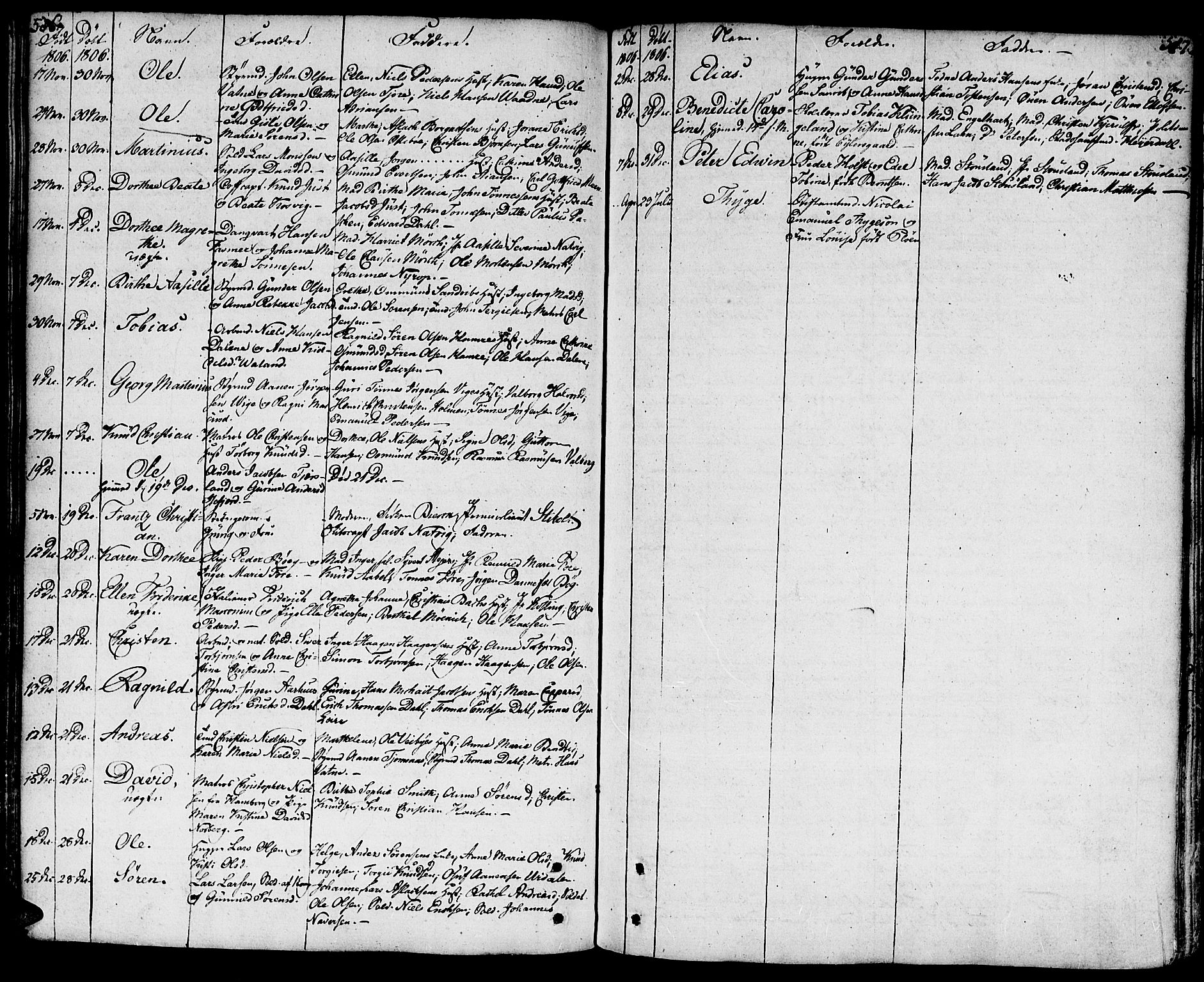 Kristiansand domprosti, SAK/1112-0006/F/Fa/L0003: Parish register (official) no. A 3, 1778-1818, p. 586-587