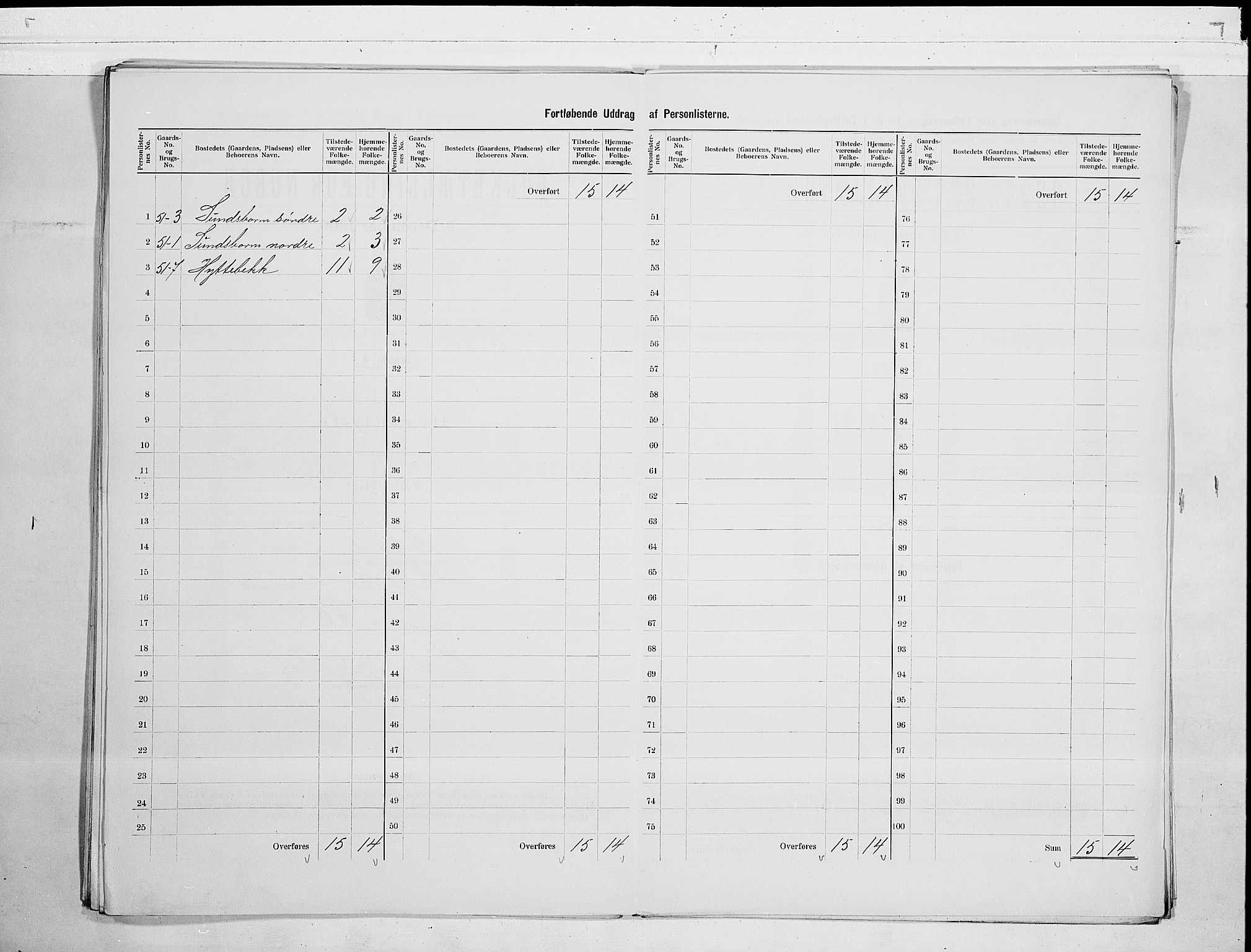 SAKO, 1900 census for Seljord, 1900, p. 25