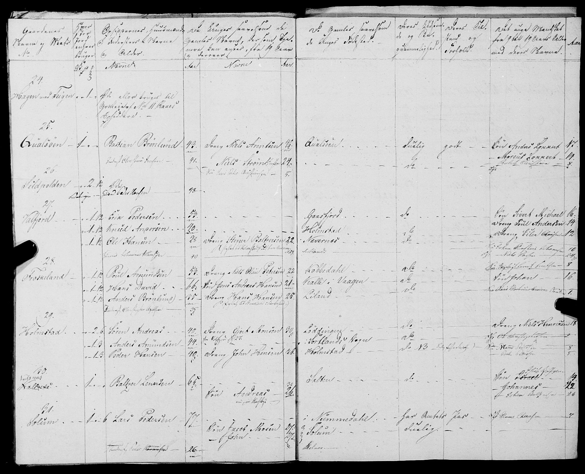 Fylkesmannen i Nordland, AV/SAT-A-0499/1.1/R/Ra/L0028: Innrulleringsmanntall for Hadsel (Kalsnes og Ulvøe fjerdinger), 1806-1836, p. 429