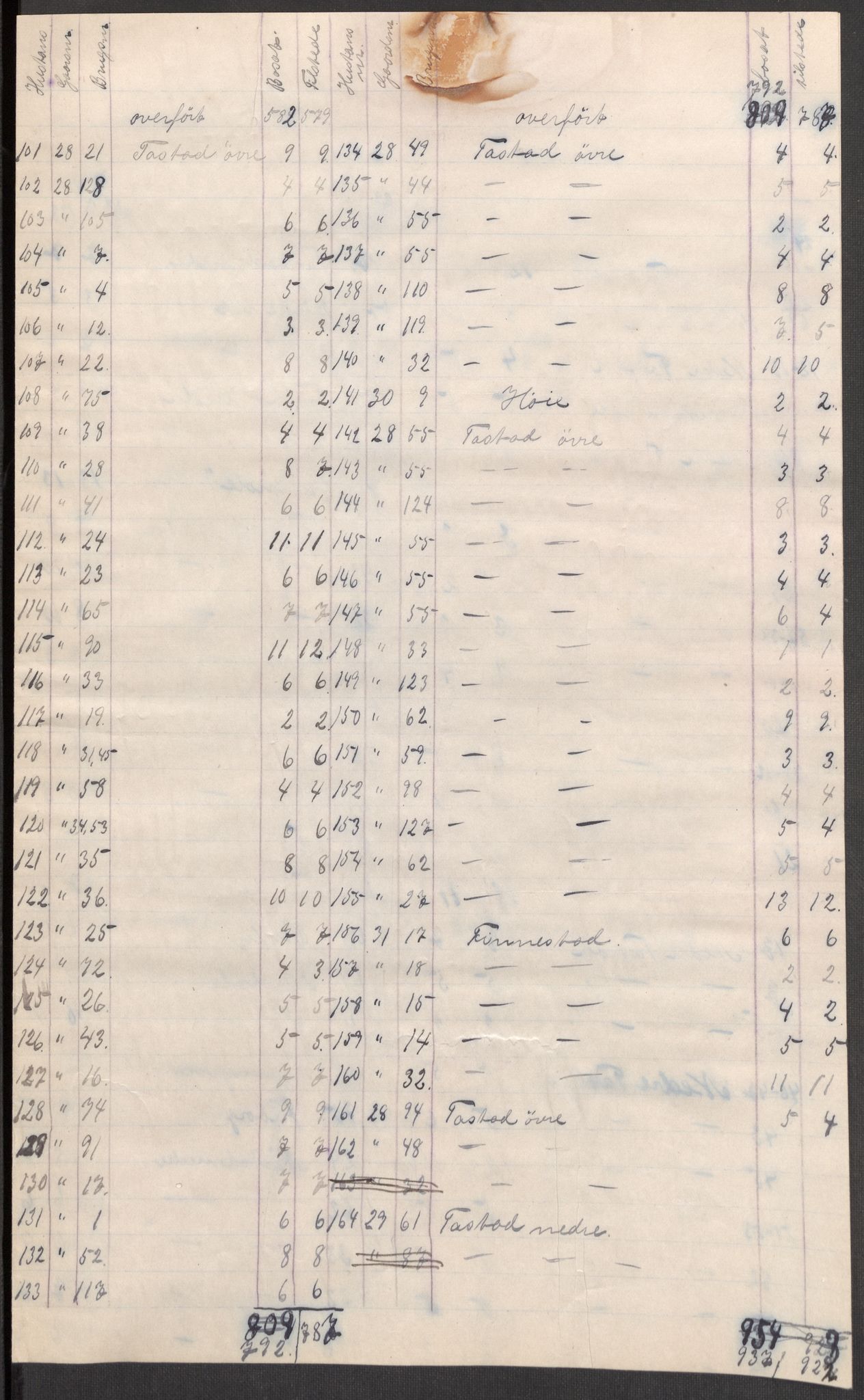 SAST, 1920 census for Hetland, 1920, p. 20