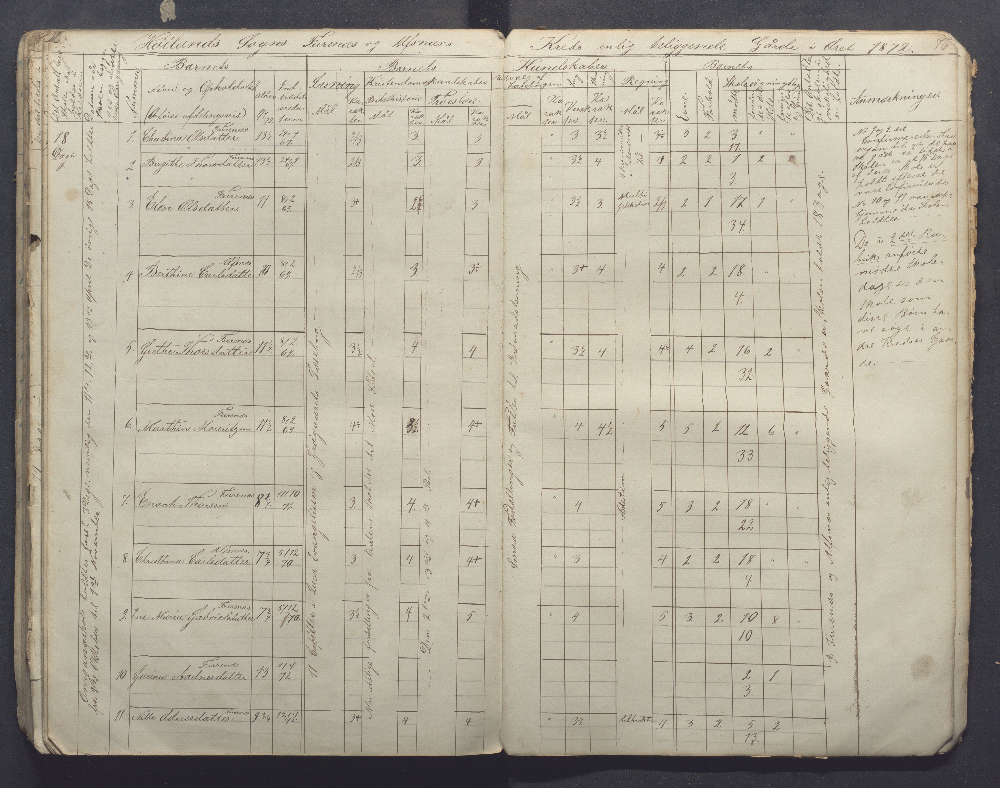 Høyland kommune - Sporaland skole, IKAR/K-100085/E/L0001: Skoleprotokoll Nordre Fjellbygden, 1853-1871, p. 76