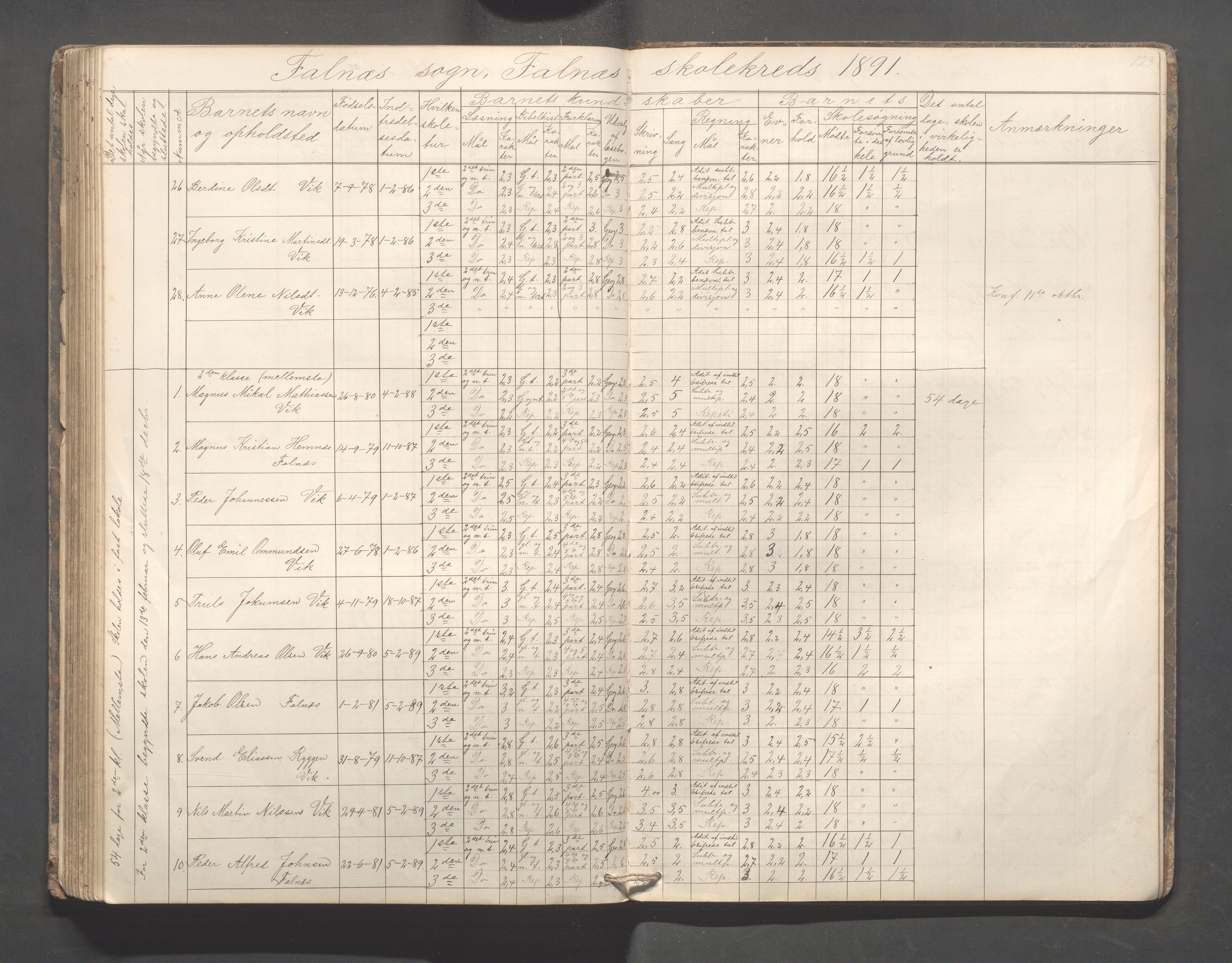 Skudenes kommune - Falnes skole, IKAR/A-301/H/L0001: Skoleprotokoll, 1861-1896, p. 124