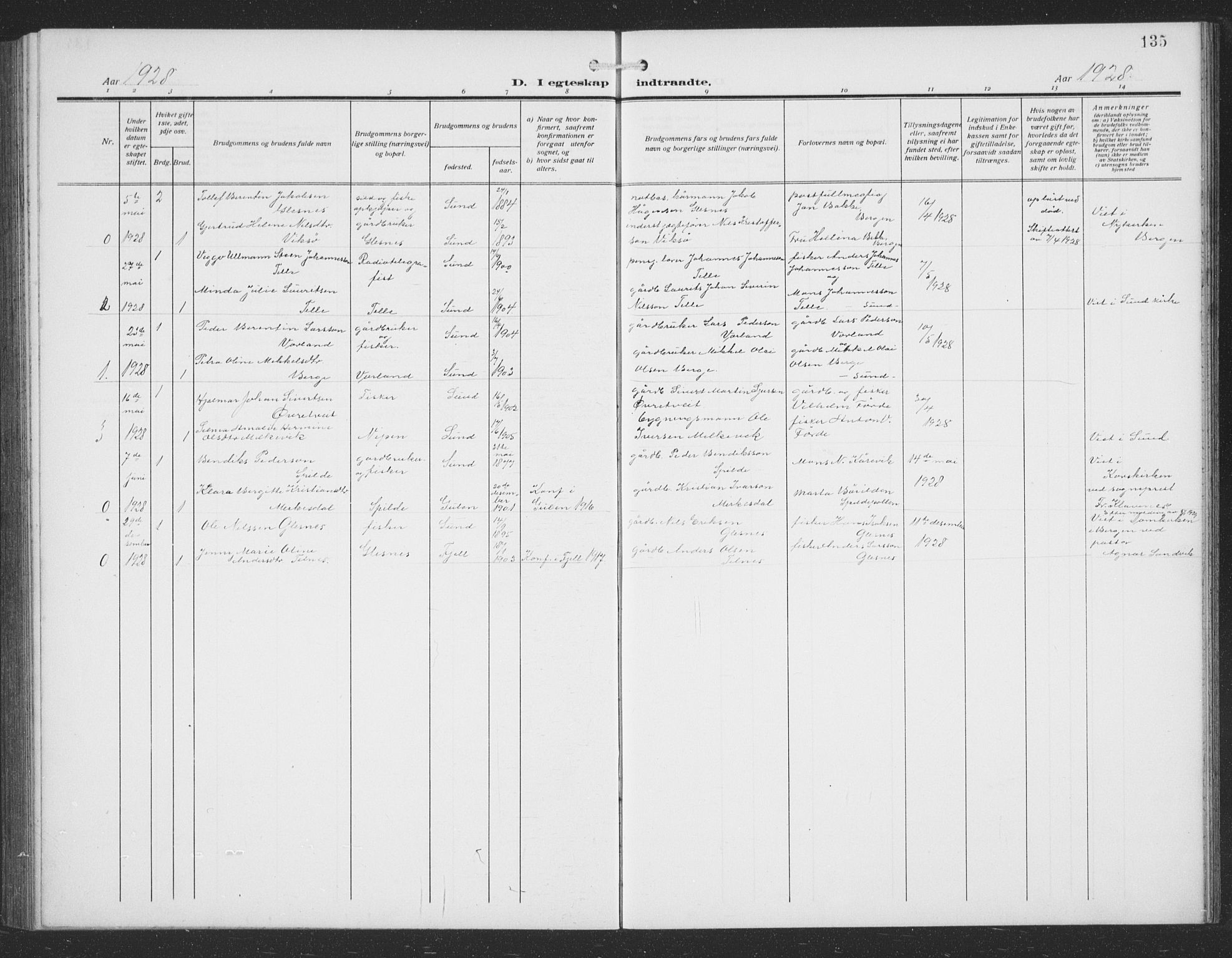 Sund sokneprestembete, SAB/A-99930: Parish register (copy) no. C 1, 1913-1928, p. 135