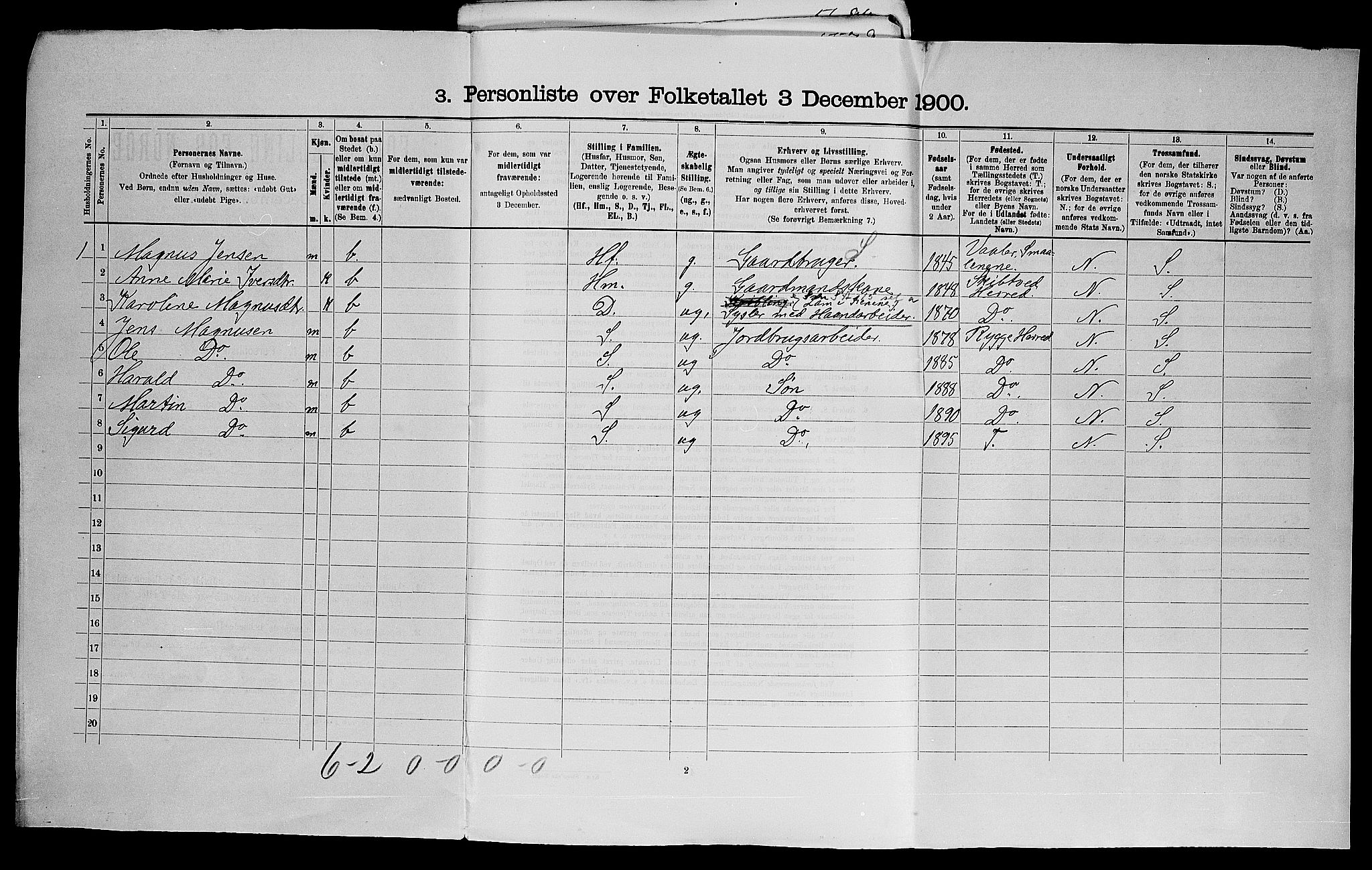 SAO, 1900 census for Råde, 1900