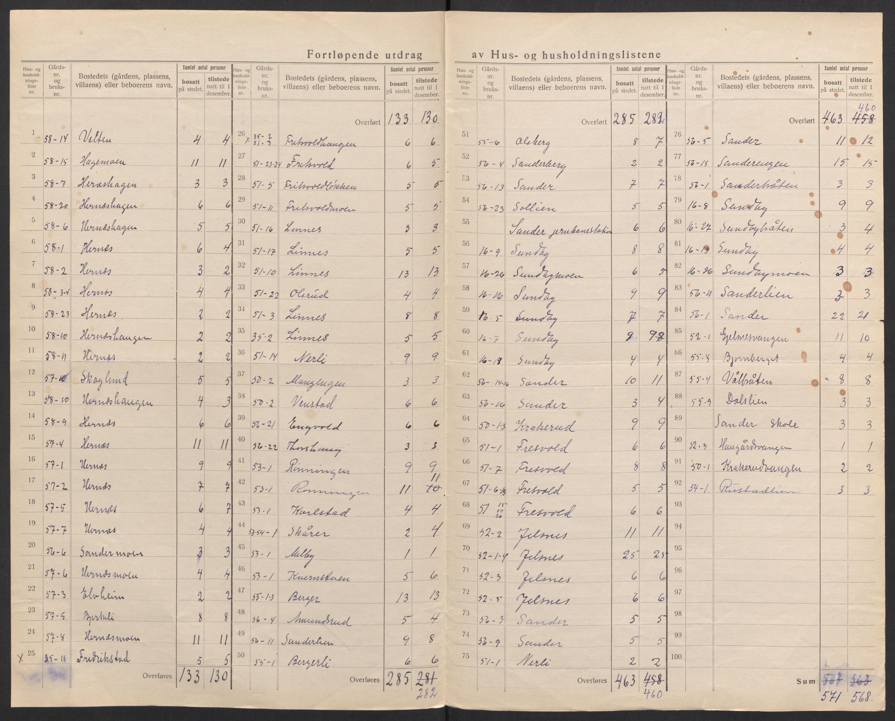 SAH, 1920 census for Sør-Odal, 1920, p. 38