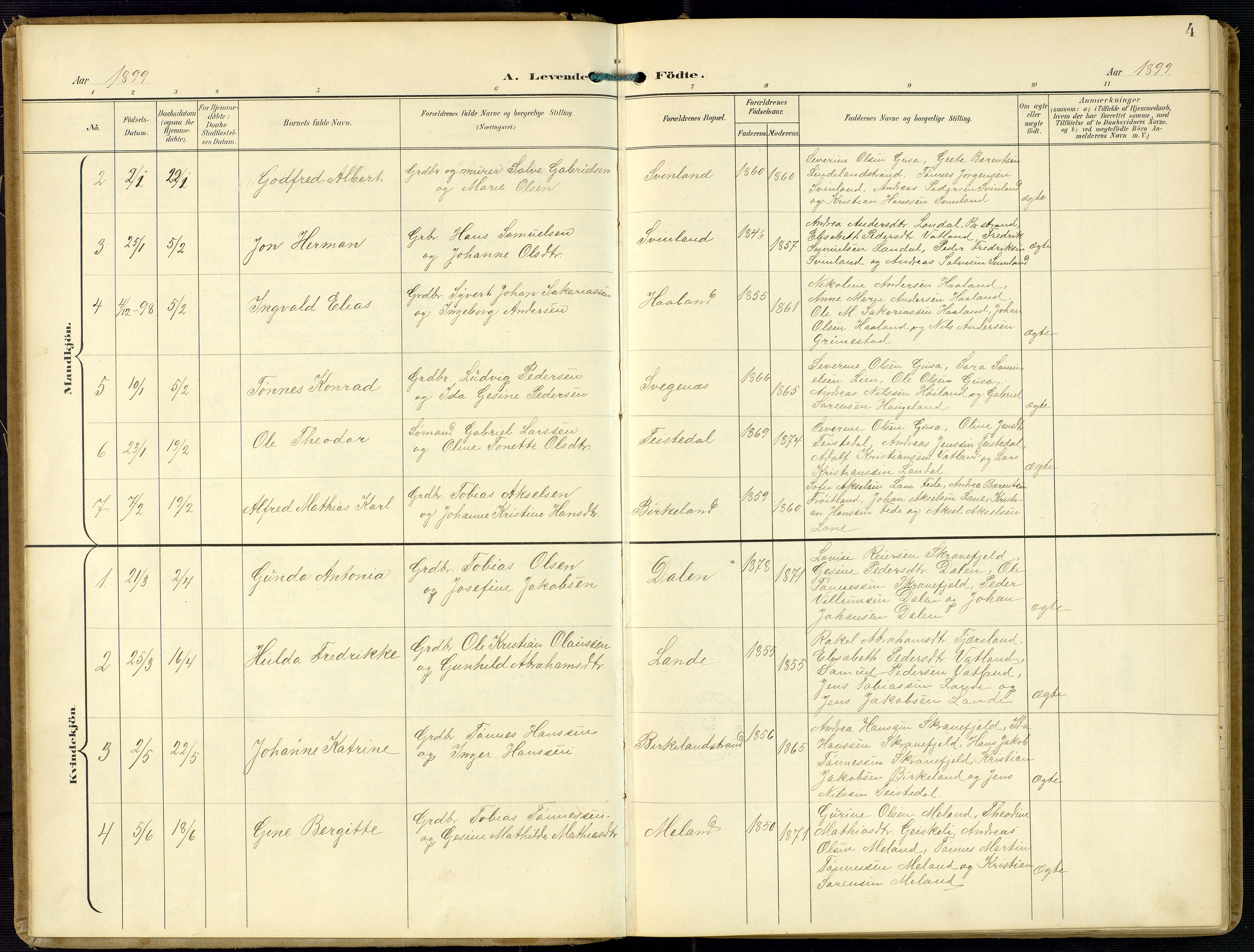 Kvinesdal sokneprestkontor, SAK/1111-0026/F/Fa/Faa/L0005: Parish register (official) no. A 5, 1898-1915, p. 4