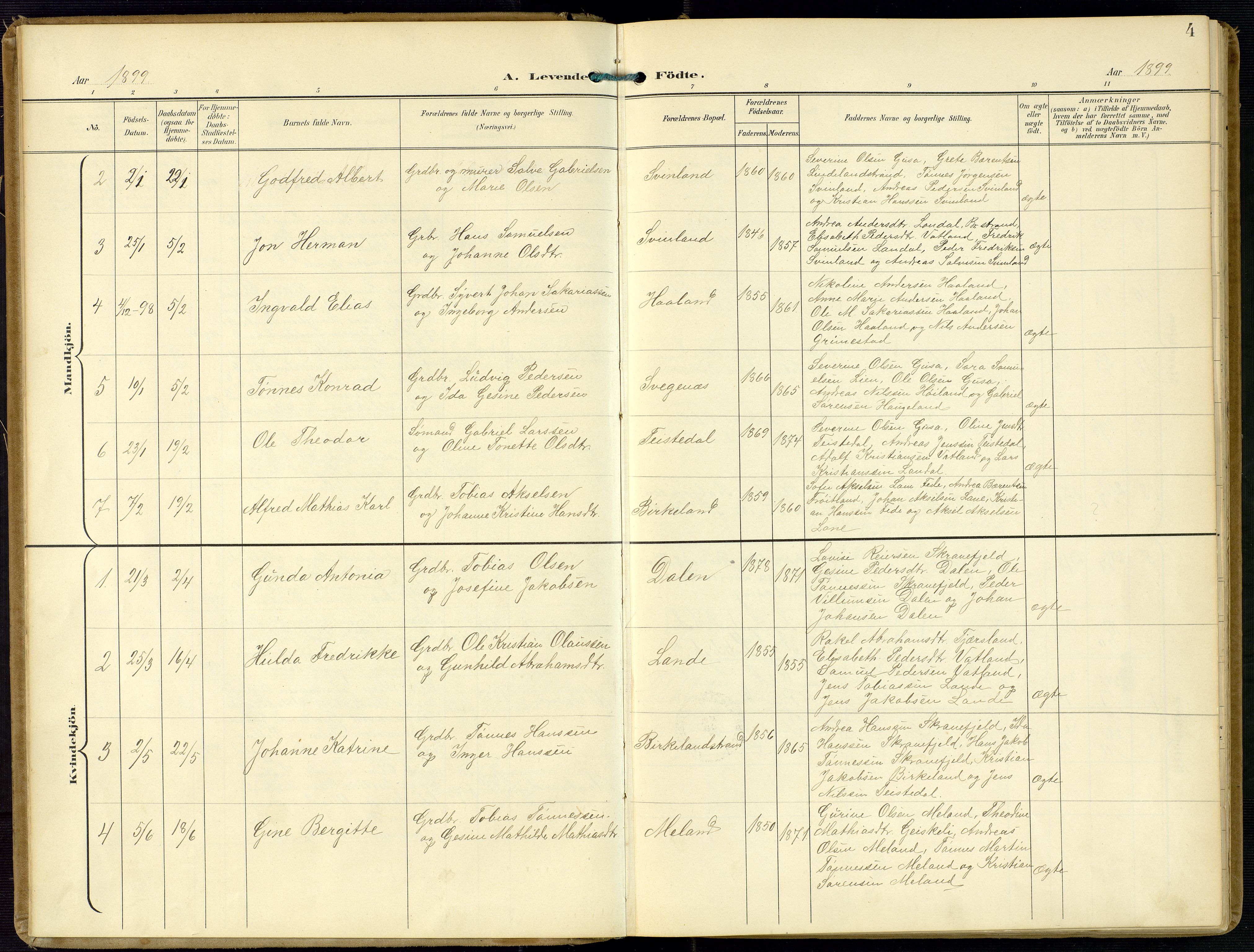 Kvinesdal sokneprestkontor, AV/SAK-1111-0026/F/Fa/Faa/L0005: Parish register (official) no. A 5, 1898-1915, p. 4