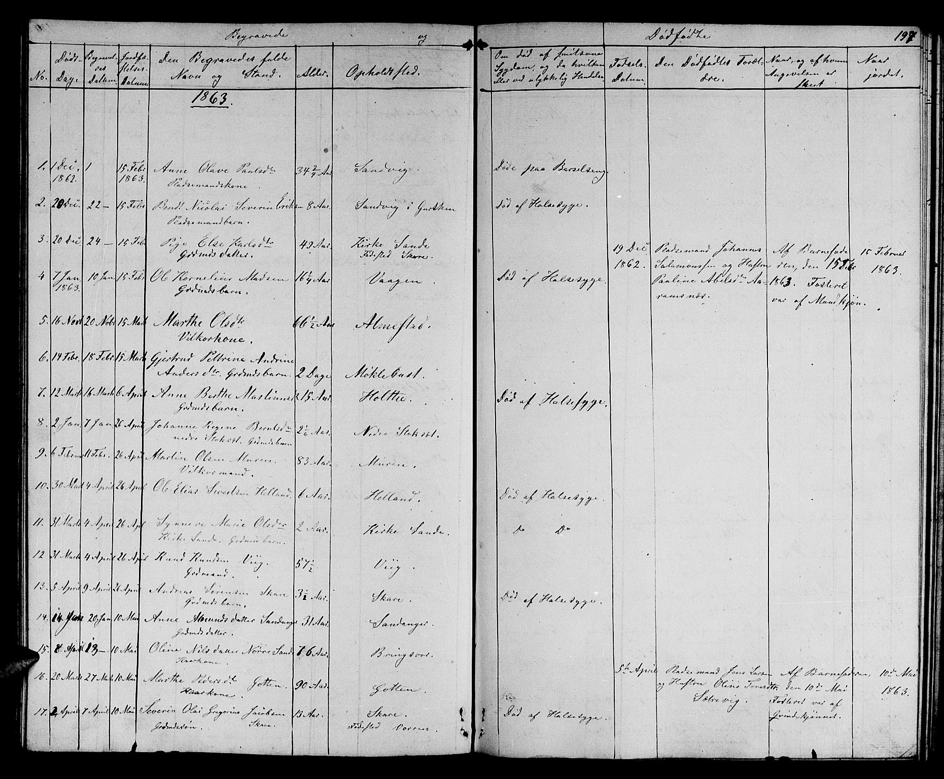 Ministerialprotokoller, klokkerbøker og fødselsregistre - Møre og Romsdal, AV/SAT-A-1454/503/L0047: Parish register (copy) no. 503C02, 1854-1884, p. 197