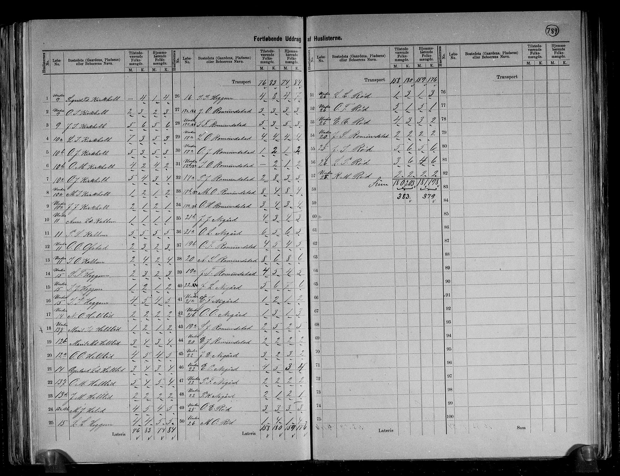 RA, 1891 census for 1567 Rindal, 1891, p. 7