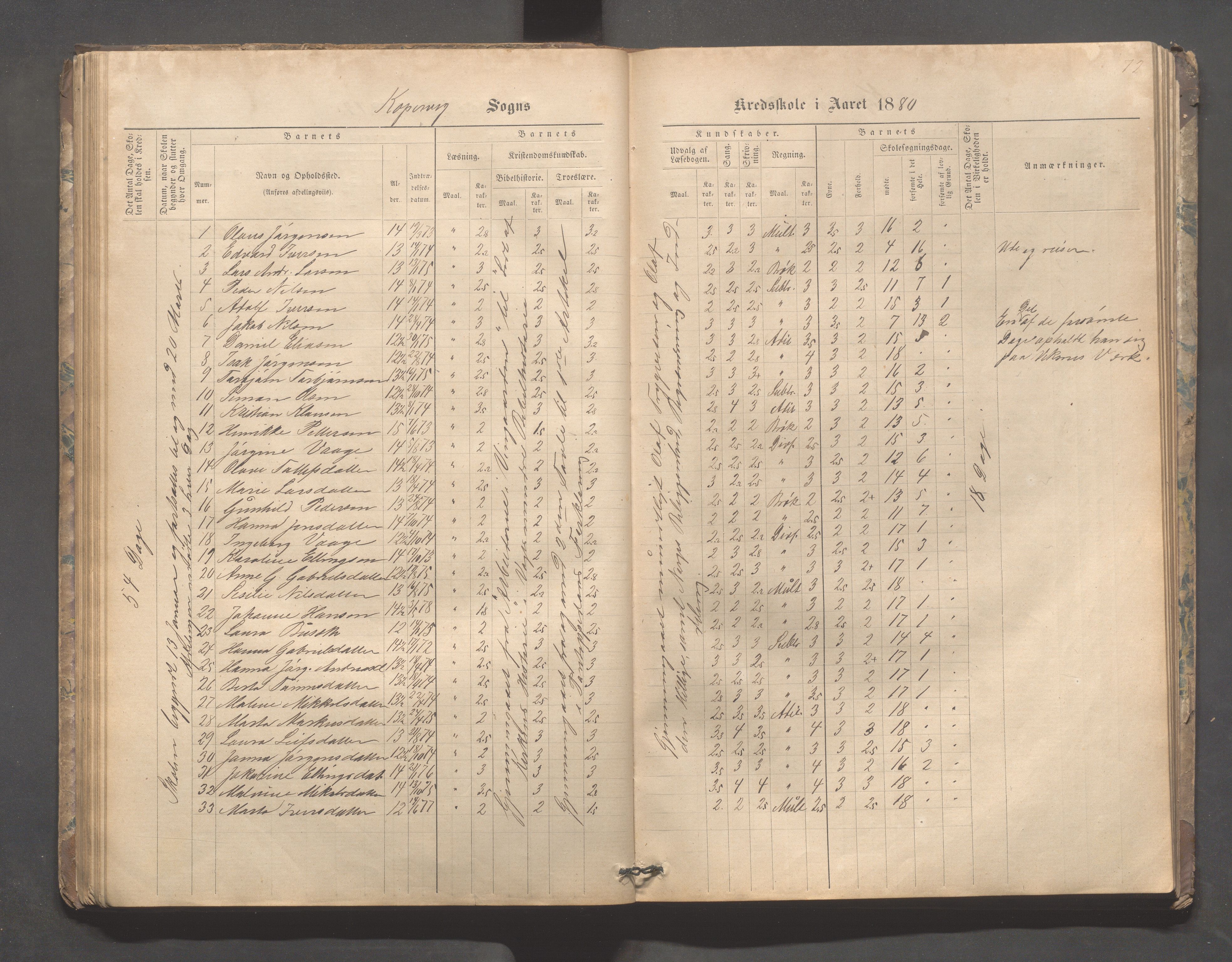 Kopervik Kommune - Kopervik skole, IKAR/K-102472/H/L0008: Skoleprotokoll, 1874-1889, p. 72