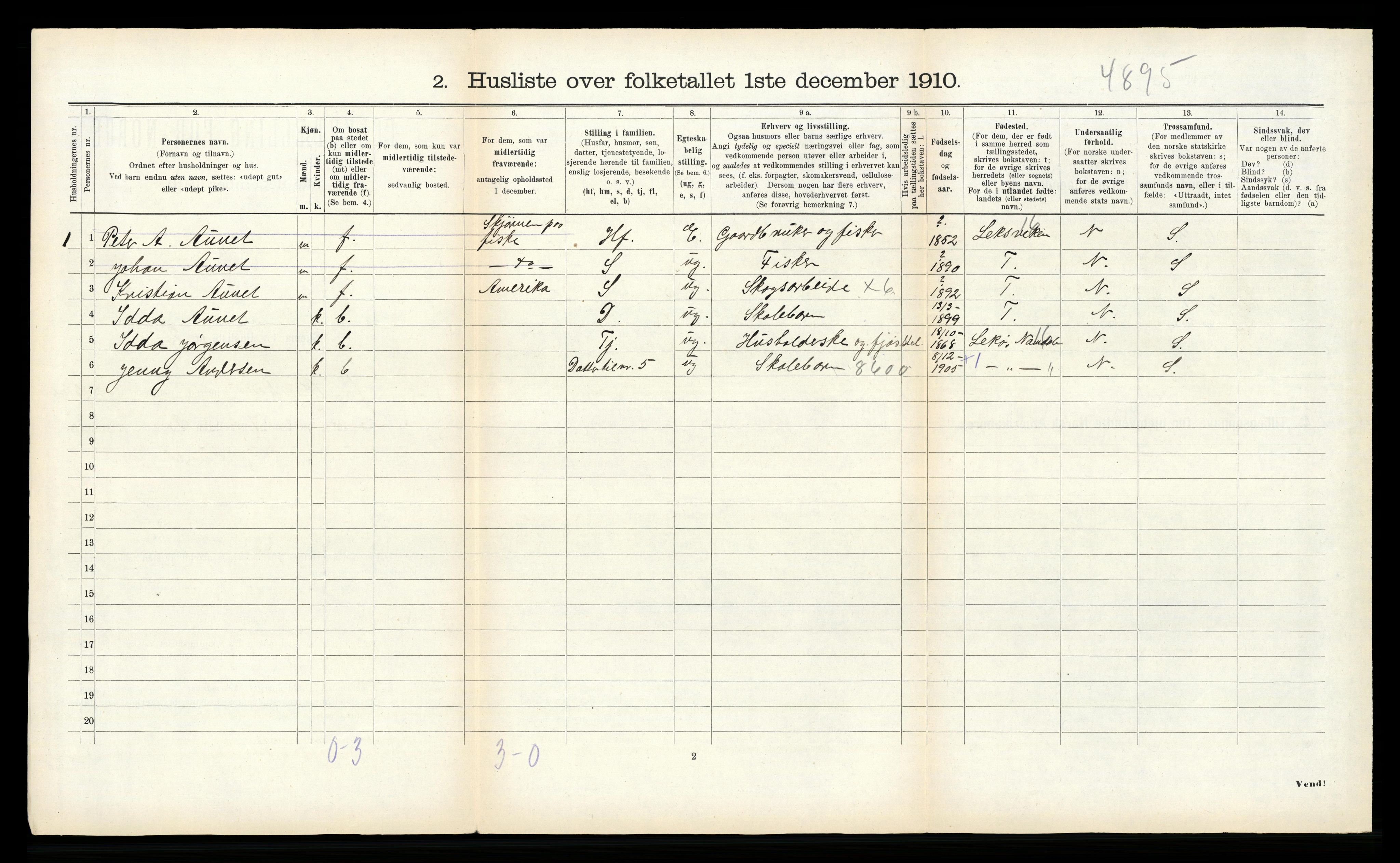 RA, 1910 census for Rissa, 1910, p. 121