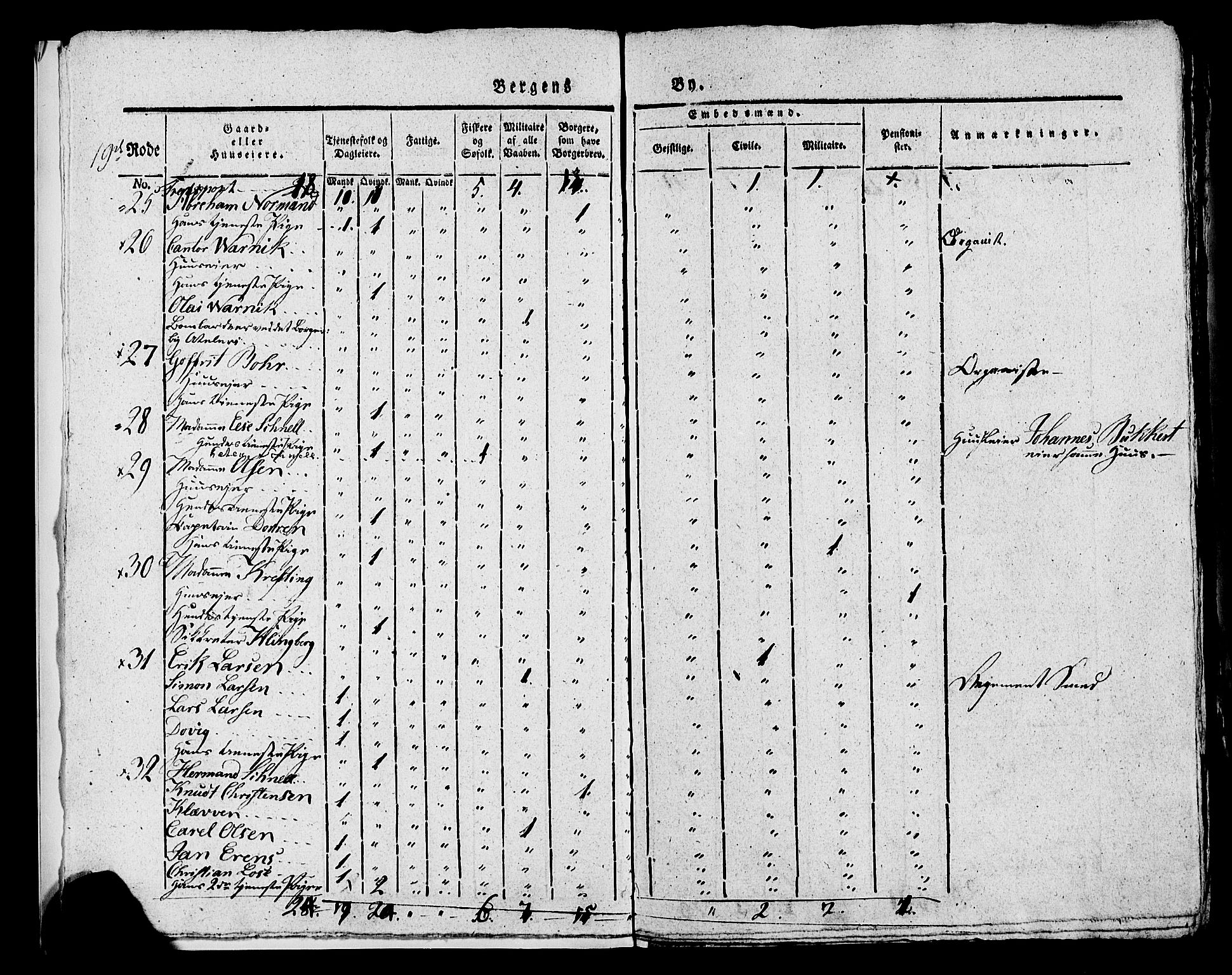 SAB, 1815 Census for Bergen, 1815, p. 811