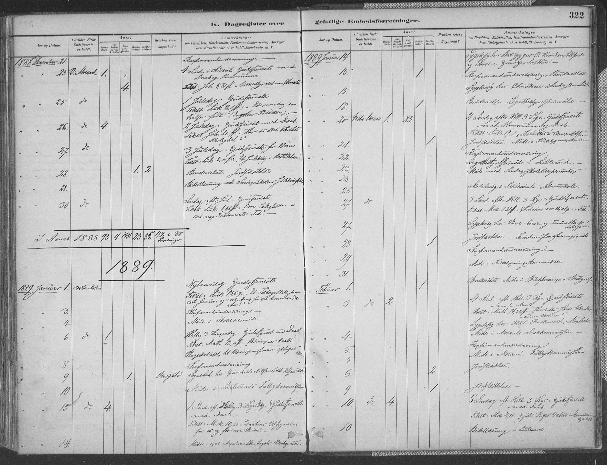 Vestre Moland sokneprestkontor, SAK/1111-0046/F/Fa/Fab/L0009: Parish register (official) no. A 9, 1884-1899, p. 322