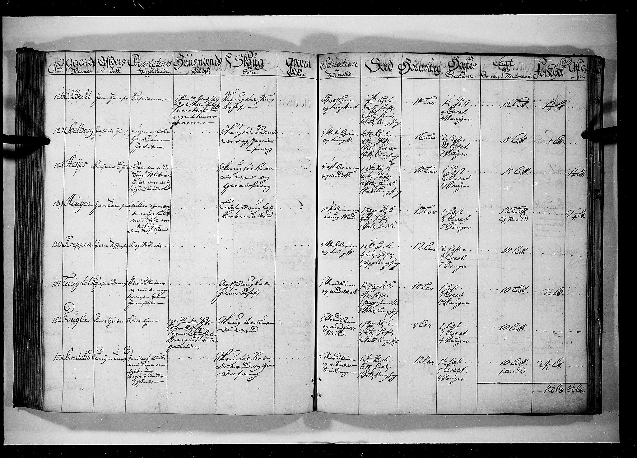 Rentekammeret inntil 1814, Realistisk ordnet avdeling, AV/RA-EA-4070/N/Nb/Nbf/L0099: Rakkestad, Heggen og Frøland eksaminasjonsprotokoll, 1723, p. 119b-120a