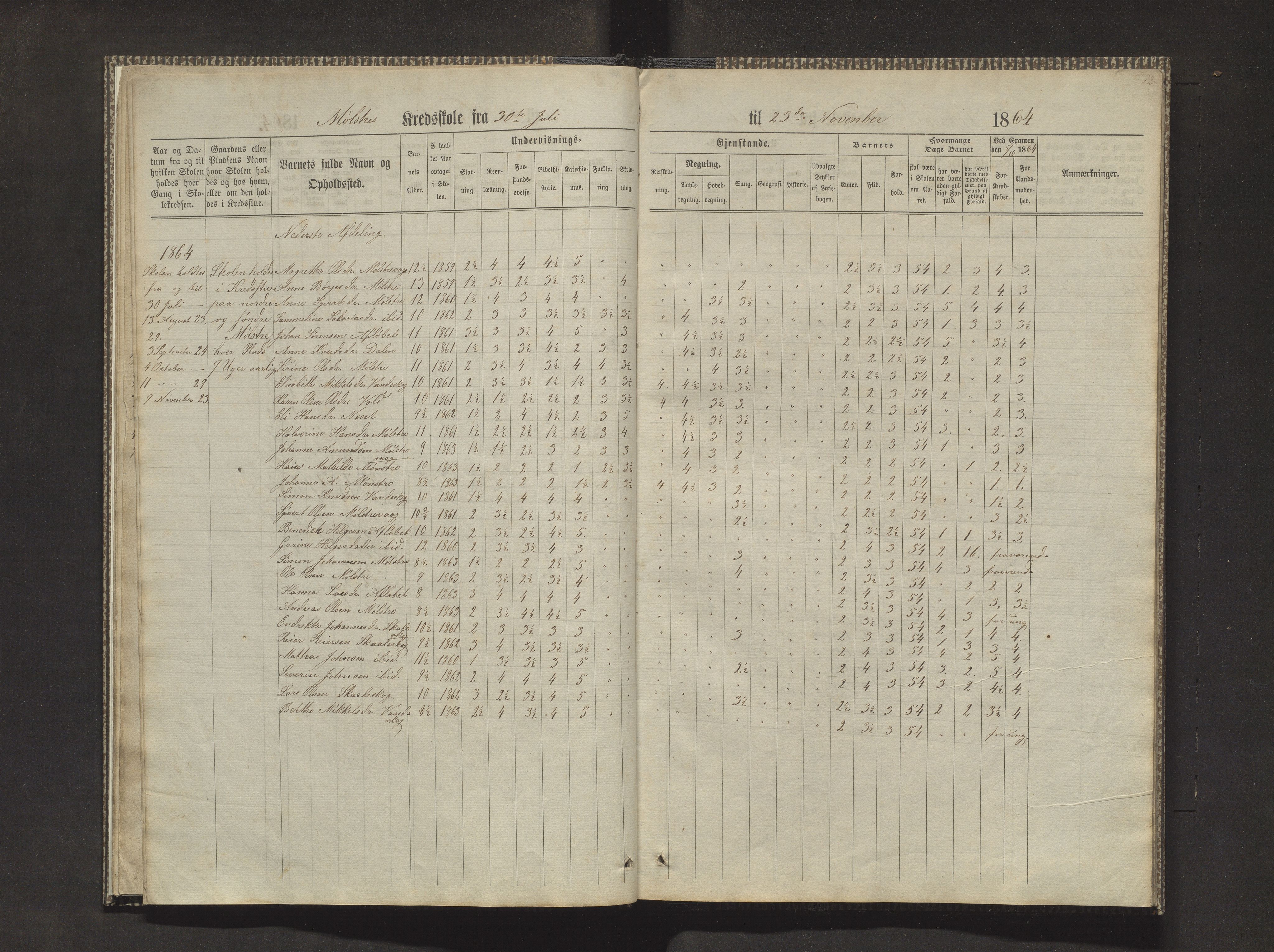 Sveio kommune. Barneskulane, IKAH/1216-231/F/Fa/L0010: Skuleprotokoll for Mølstre og Vikse krinsskular, 1863-1870, p. 13