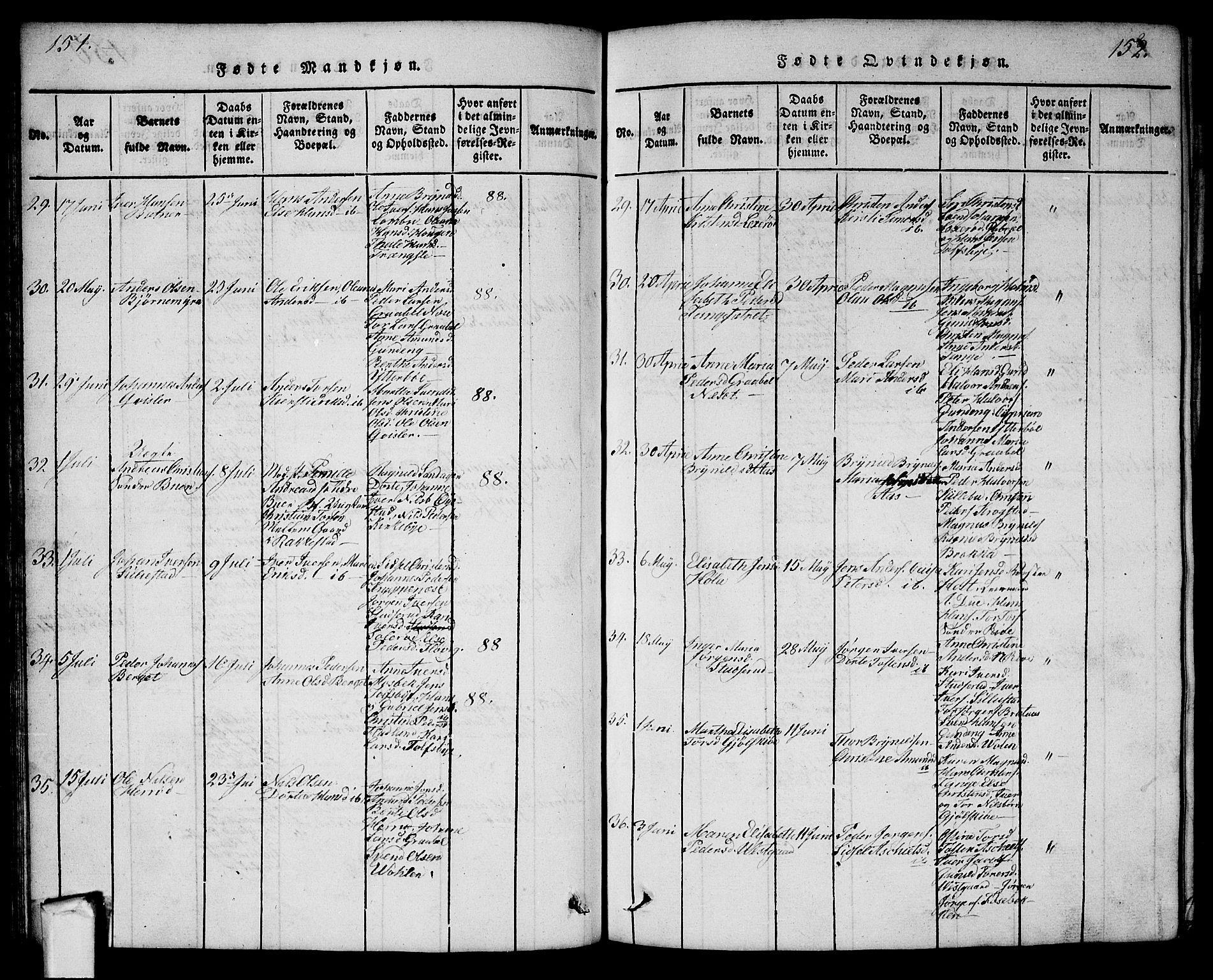 Aremark prestekontor Kirkebøker, AV/SAO-A-10899/G/Ga/L0001: Parish register (copy) no.  I 1, 1814-1834, p. 151-152