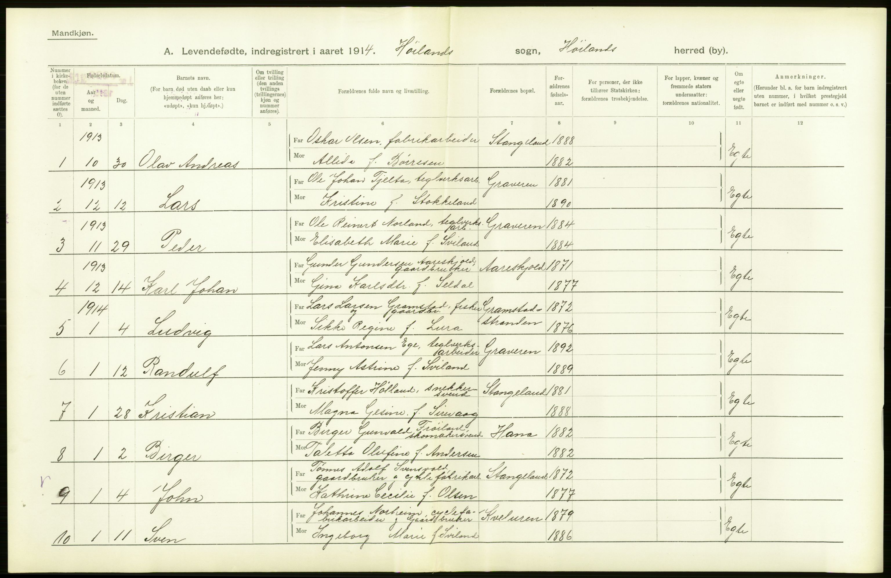 Statistisk sentralbyrå, Sosiodemografiske emner, Befolkning, AV/RA-S-2228/D/Df/Dfb/Dfbd/L0024: Stavanger amt: Levendefødte menn og kvinner. Bygder., 1914, p. 72