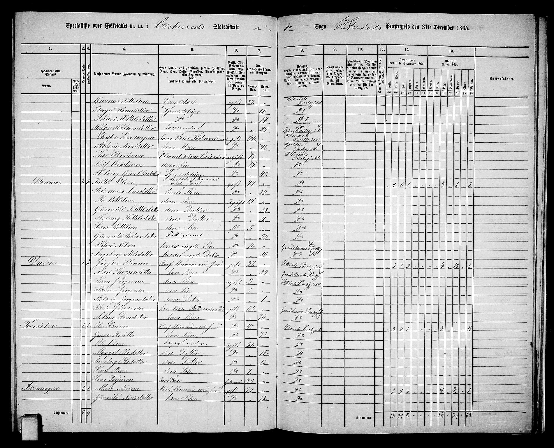 RA, 1865 census for Heddal, 1865, p. 132