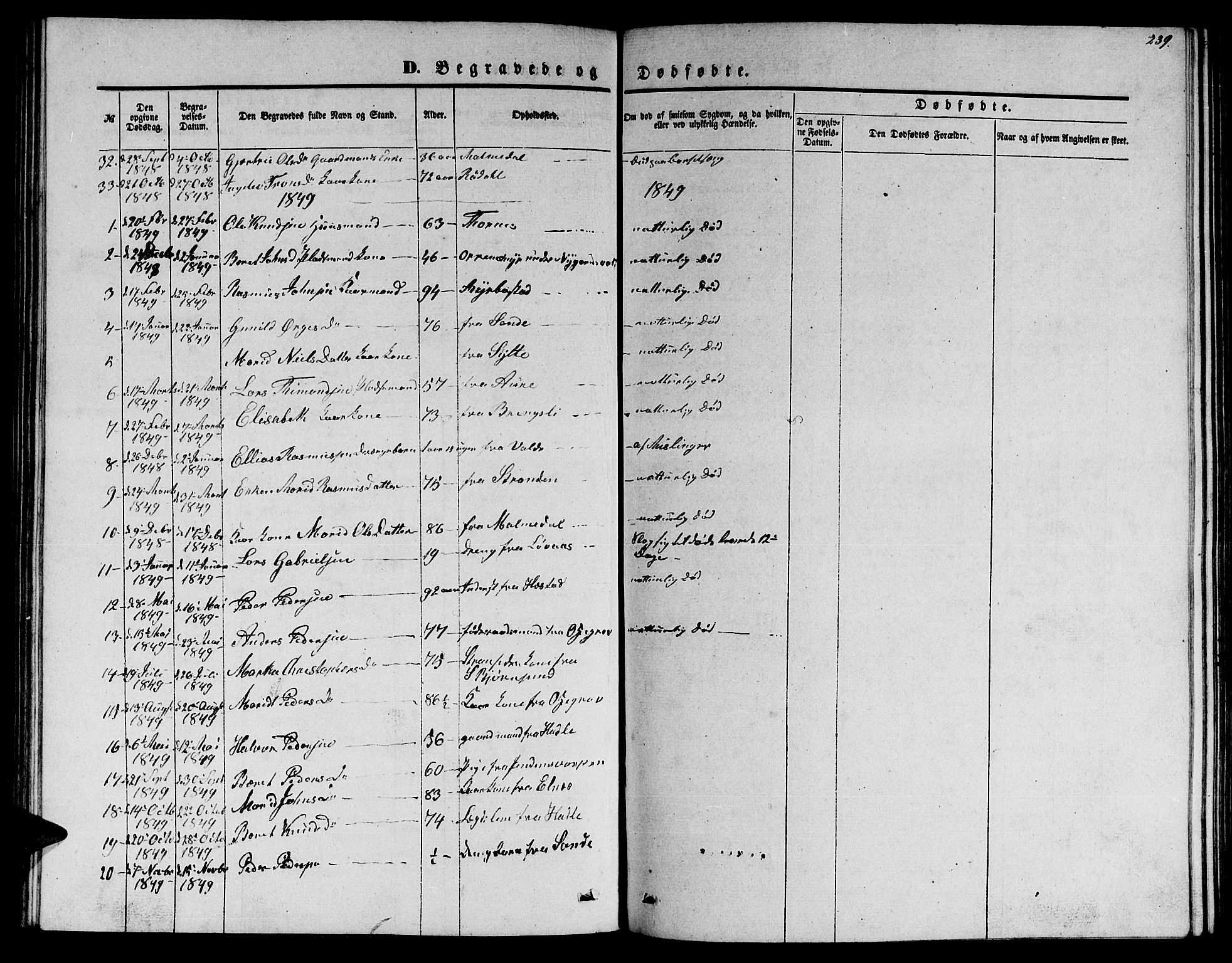 Ministerialprotokoller, klokkerbøker og fødselsregistre - Møre og Romsdal, SAT/A-1454/565/L0753: Parish register (copy) no. 565C02, 1845-1870, p. 239