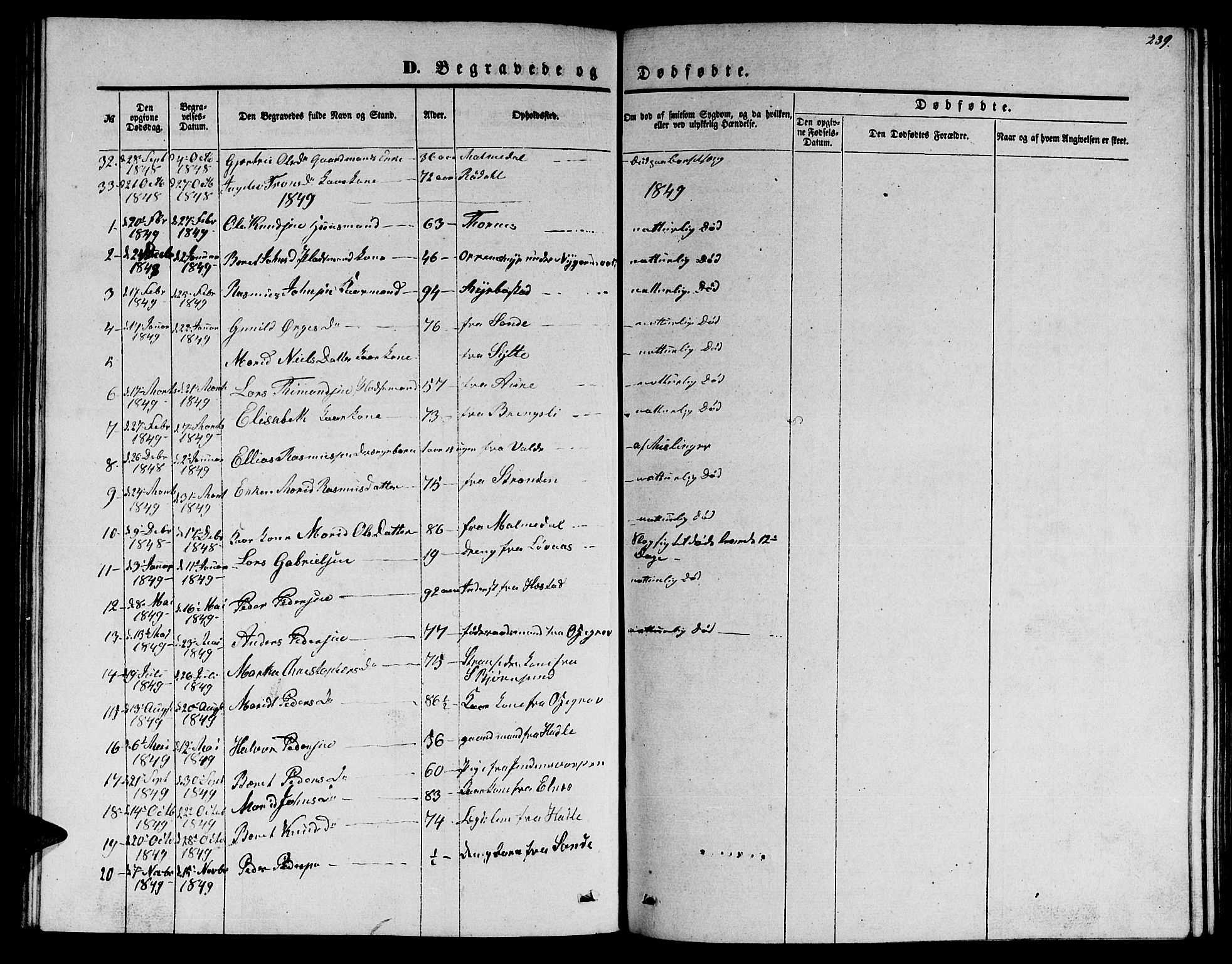 Ministerialprotokoller, klokkerbøker og fødselsregistre - Møre og Romsdal, AV/SAT-A-1454/565/L0753: Parish register (copy) no. 565C02, 1845-1870, p. 239