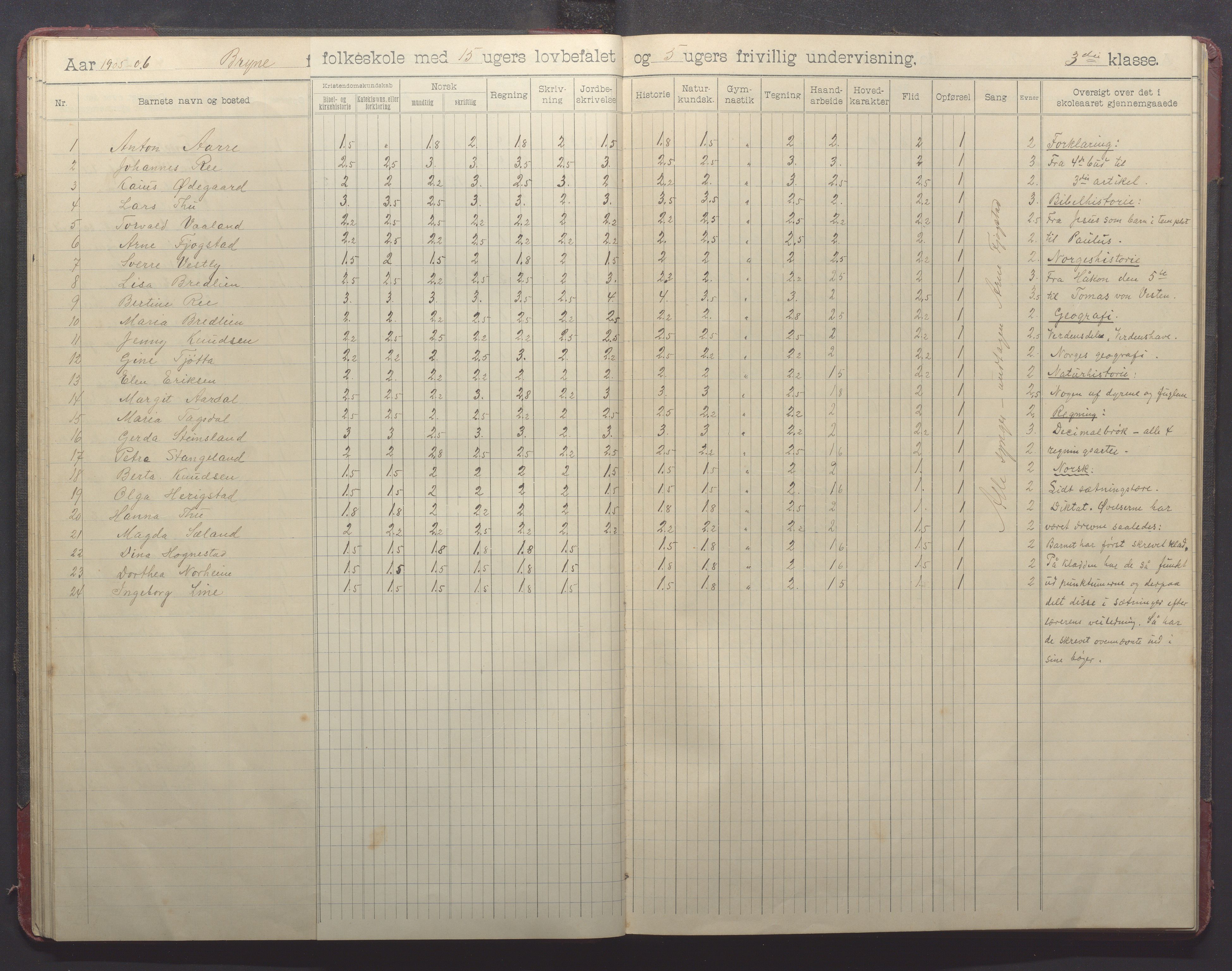 Time kommune - Bryne skule, IKAR/K-100797/H/L0002: Skoleprotokoll, 1902-1917, p. 30