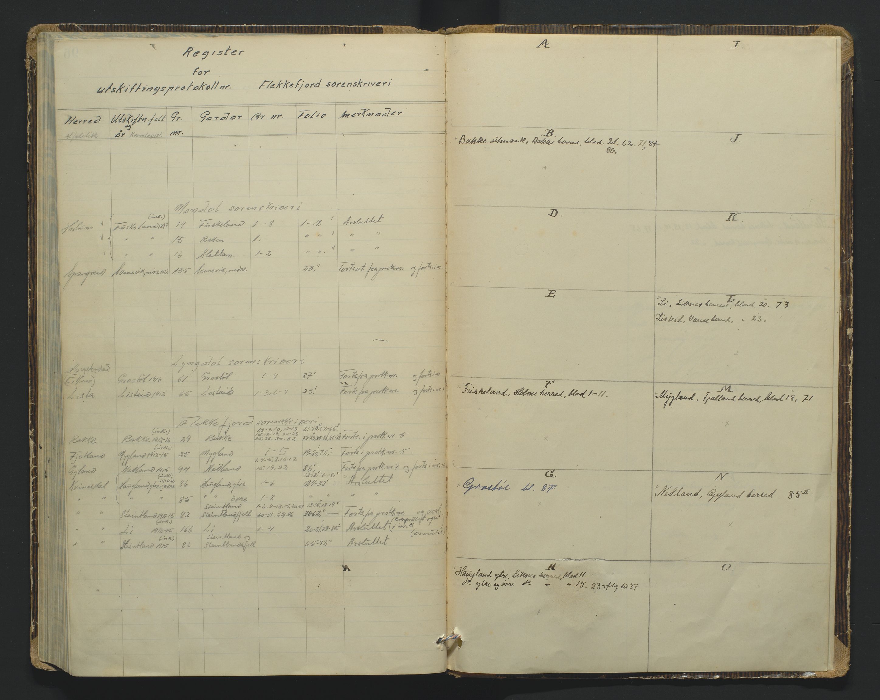 Utskiftningsformannen i Lister og Mandal amt, AV/SAK-1541-0003/F/Fa/Faa/L0046: Utskiftningsprotokoll med register nr B-1, 1897-1916